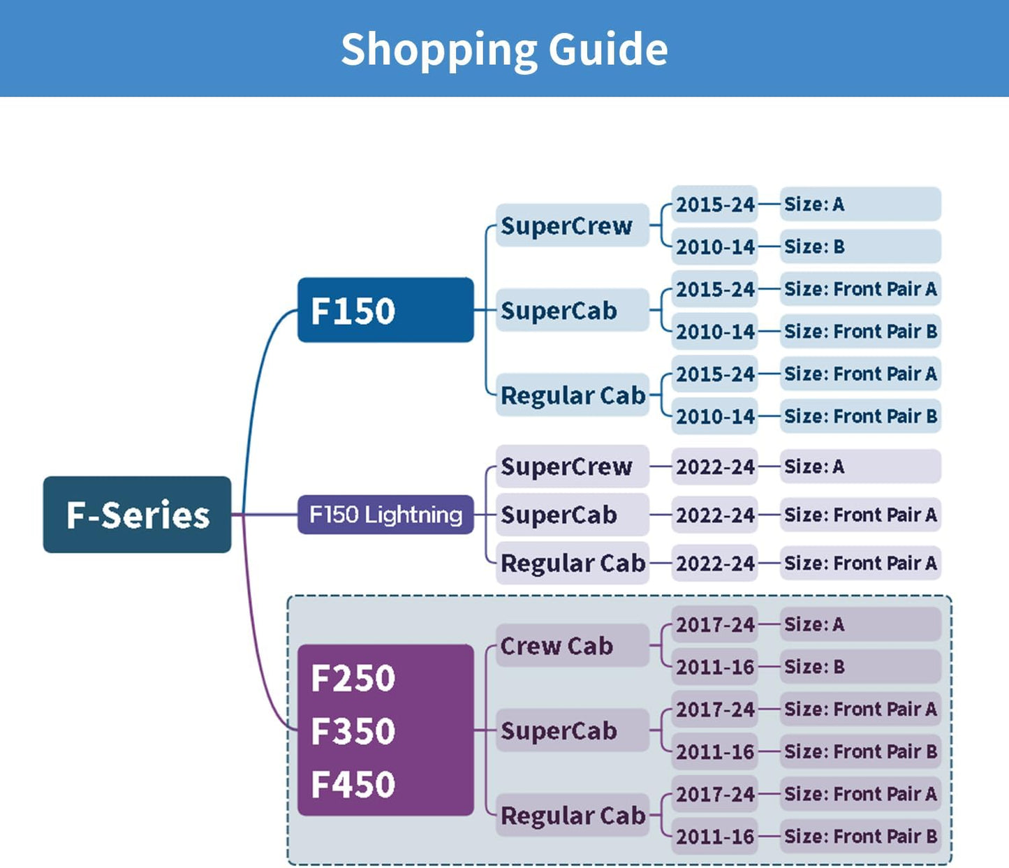 LUCKYMAN CLUB F150 Faux Leather Seat Covers Fit for 2015-2025 F150 and 2017-2025 F250 F350 F450 Pickup Trucks(Full Set, Gray)