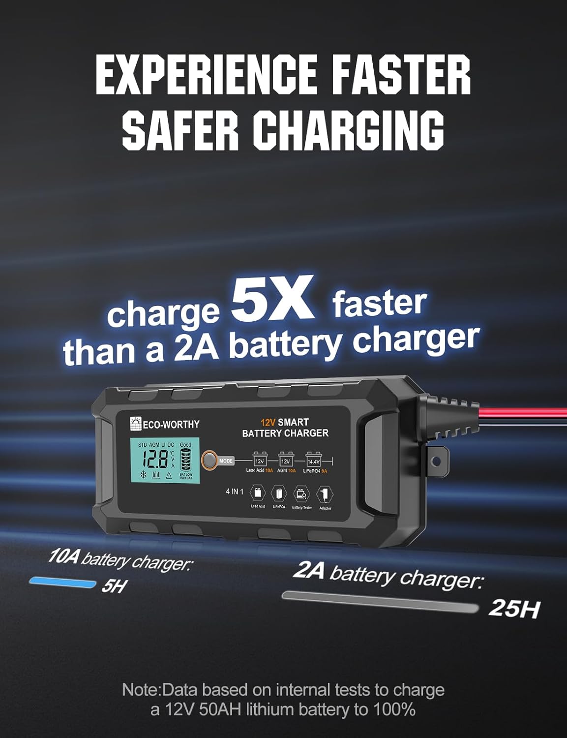 ECO-WORTHY 10A Lifepo4 Battery Charger 12V, Smart Car Battery Charger Automotive Battery Maintainer, Trickle Charger and Desulfator for Lead Acid Motorcycle Marine Boat