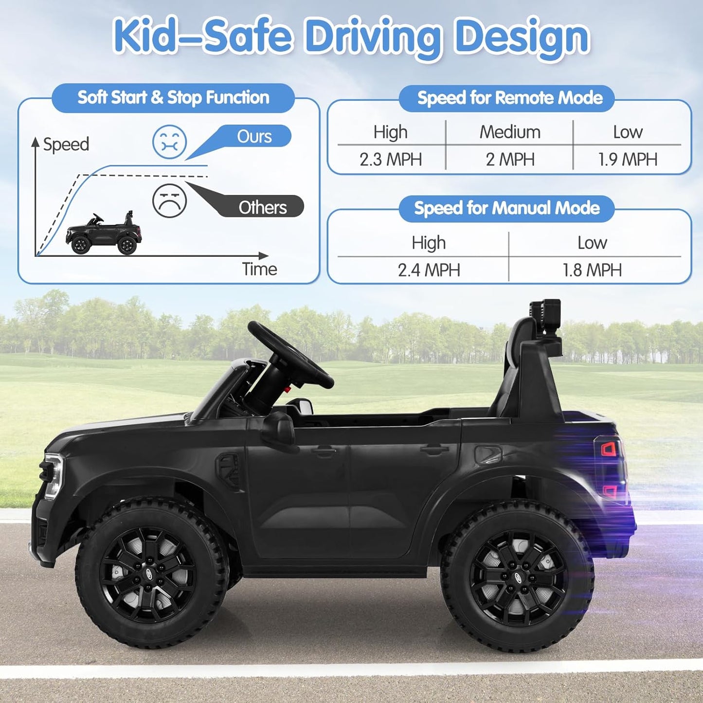 HONEY JOY Ride On Car, 12V Licensed Ford Ranger Electric Vehicle for Kids, Spring Suspension, Music & 3 Speeds, Horn, LED Lights, Battery Powered Ride On Toy with Remote Control(Black)