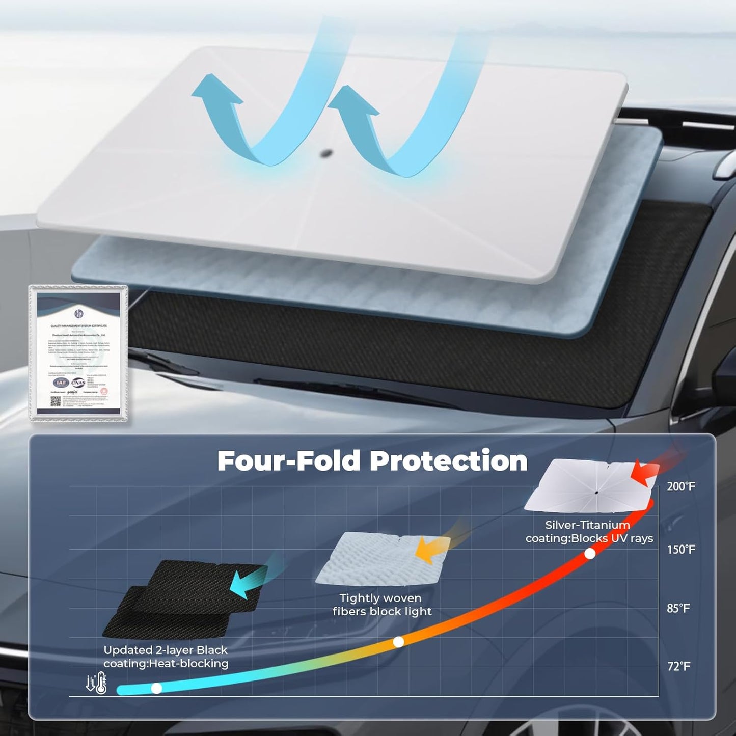 Windshield Sun Shade Umbrella: for Volvo XC60-2018-2024 - Front Custom Car Window Shades - Double Thickened Foldable Volvo XC60 Sunshades Block UV Keep Cool