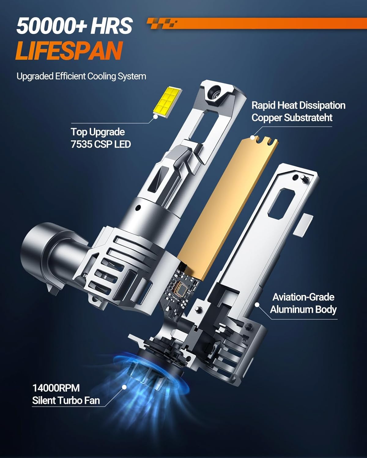 SEALIGHT 9006 Bulbs, 30000LM 6500K Fog Bulbs 1:1 Mini Size with Cooling Fan, HB4 for Powersports ATV/UTV, 3 Mins Plug-N-Play, Pack of 2