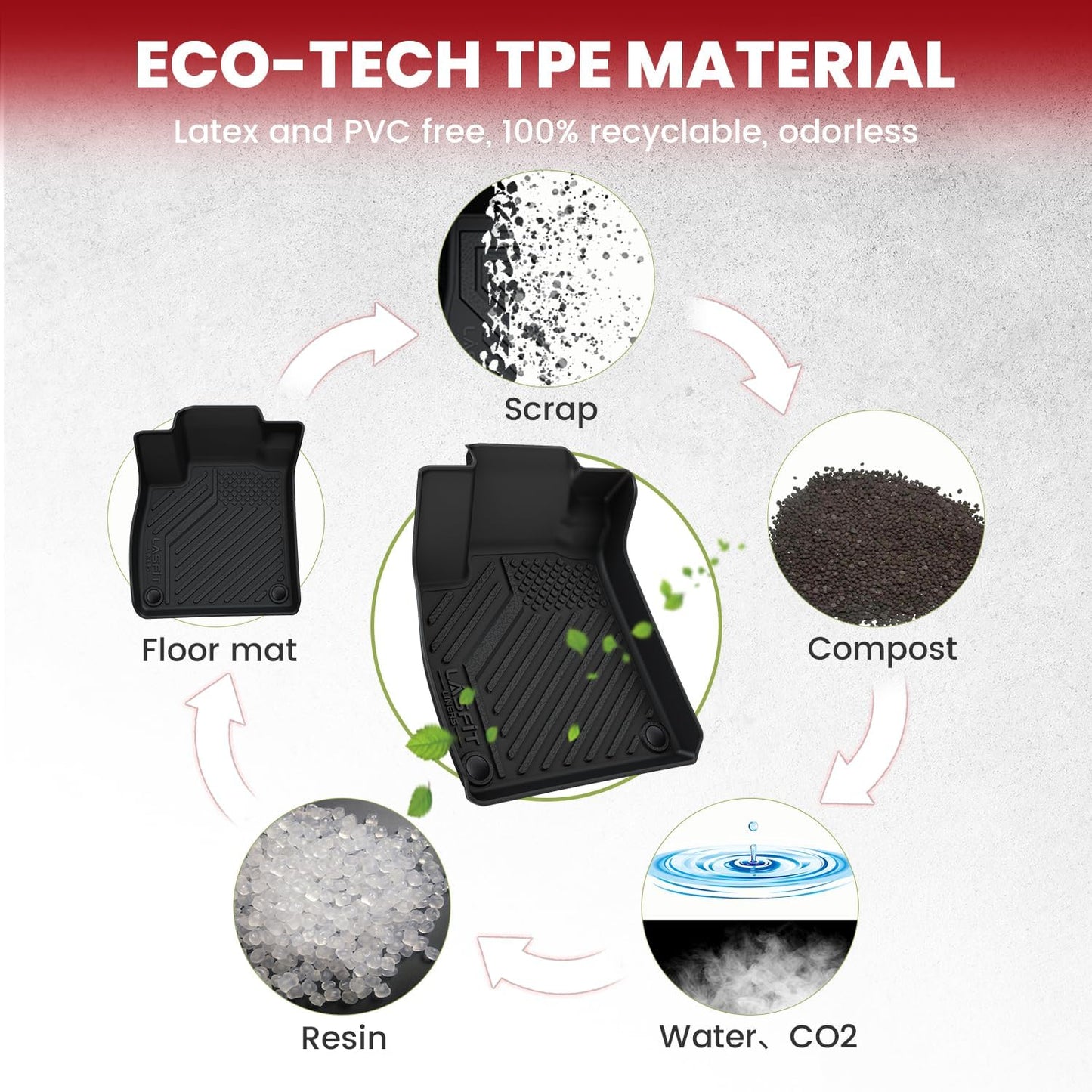 LASFIT Floor Mats and Trunk Mat for Honda Accord Sedan 2018-2022 (Include Hybrid Models), All Weather TPE Custom Fit Floor Liner, 1st & 2nd Row & Cargo Mat, Black