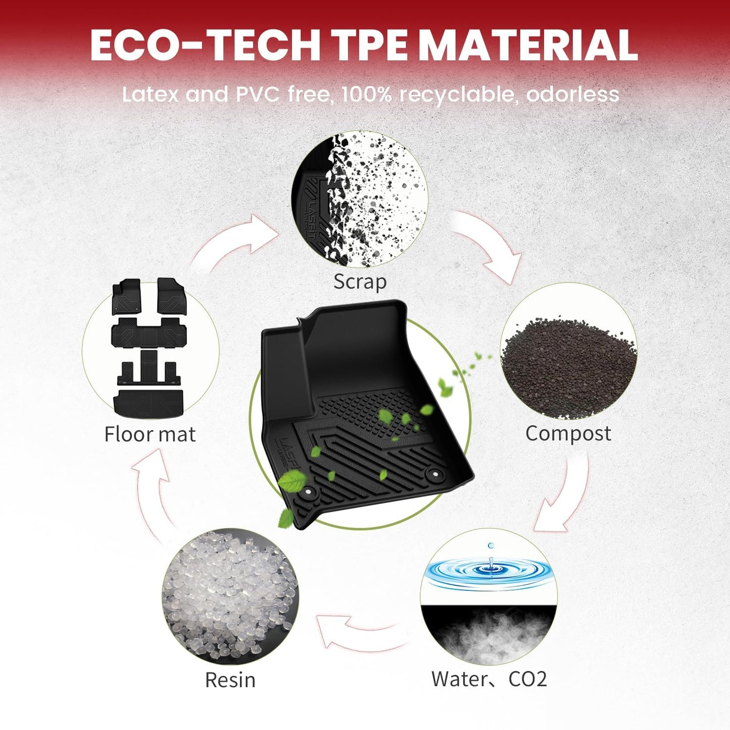 LASFIT Floor Mats & Cargo Liner for Chevrolet Chevy Traverse 2018-2023/Traverse Limited 2024 7 Seats (Fit 2nd Row Bucket Seats), All Weather TPE Automotive Custom Fit 3 Rows Car Floor Mats Full Set