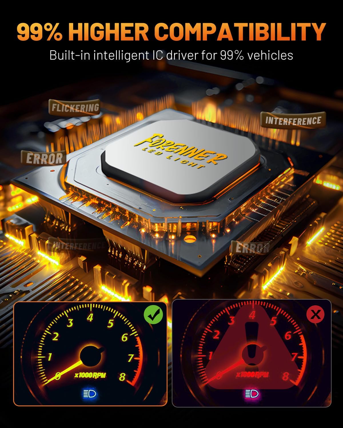 forenner Fahren 9012 HIR2 Bulbs, ๐๐๐๐๐๐๐ High Intensity Bright, 6500K Cool White with 18000RPM Cooling Fan, Plug-N-Play IP68 Waterproof, Pack of 2