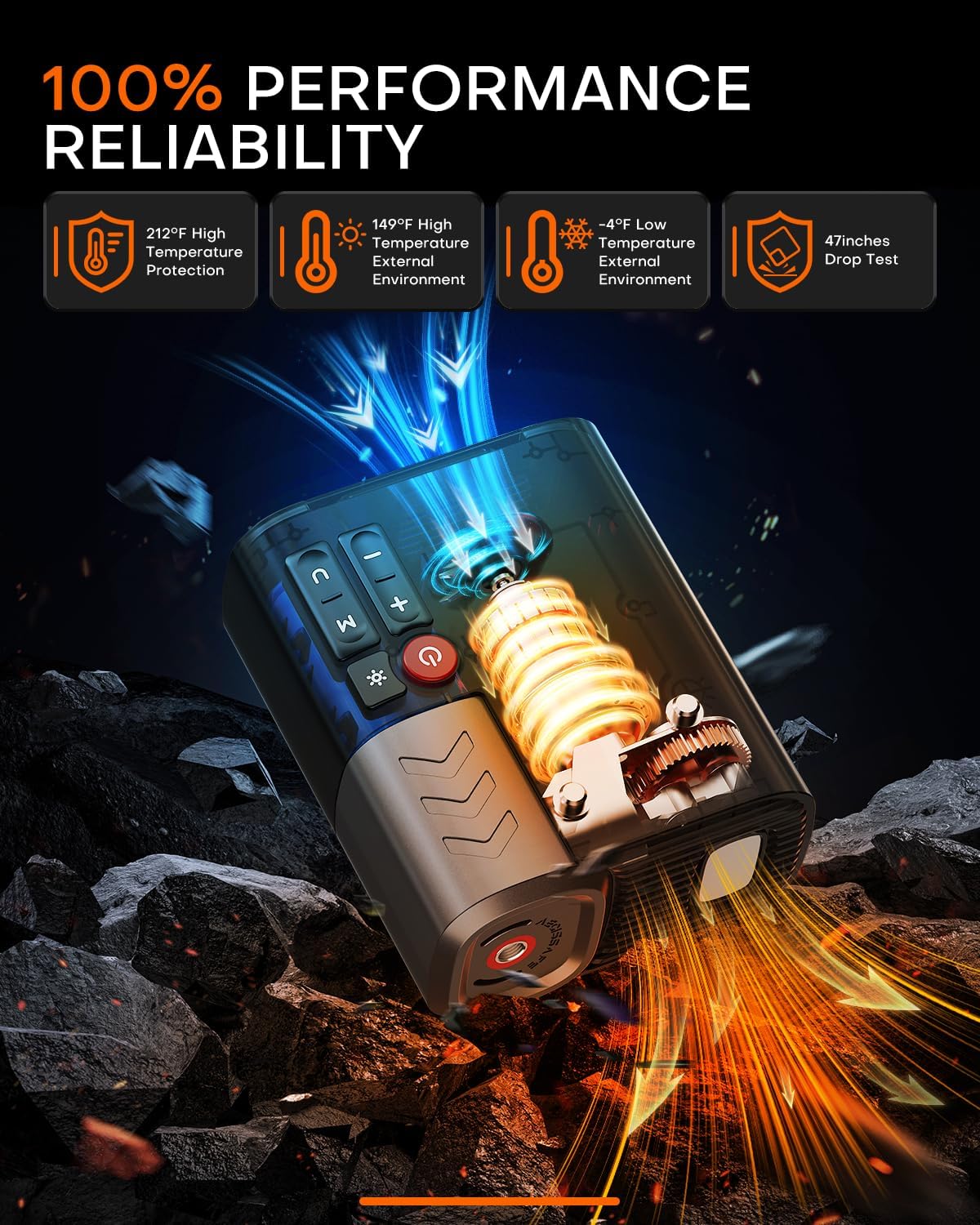 Tire Inflator Portable Air Compressor, 3X Faster Air Pump with APP, 160PSI 48LPM Electric Tire Pump with 16000 mAh Battery, 45W Faster Charging, Cordless Tire Inflator for Car SUV Pickup RV MPV