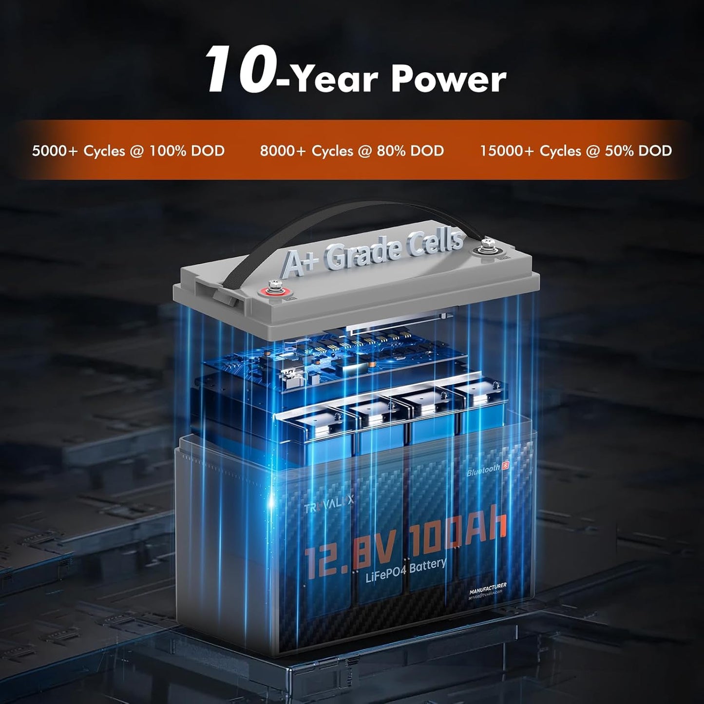 12V 100Ah LiFePO4 Bluetooth Battery Group31,Low Temp Protection, Built-in Smart 100A BMS, 5000+ Cycles, 1.28 kWh Energy, Perfect for Solar, Off-Grid, RV, Trailer, Trolling Motor, Home Backup