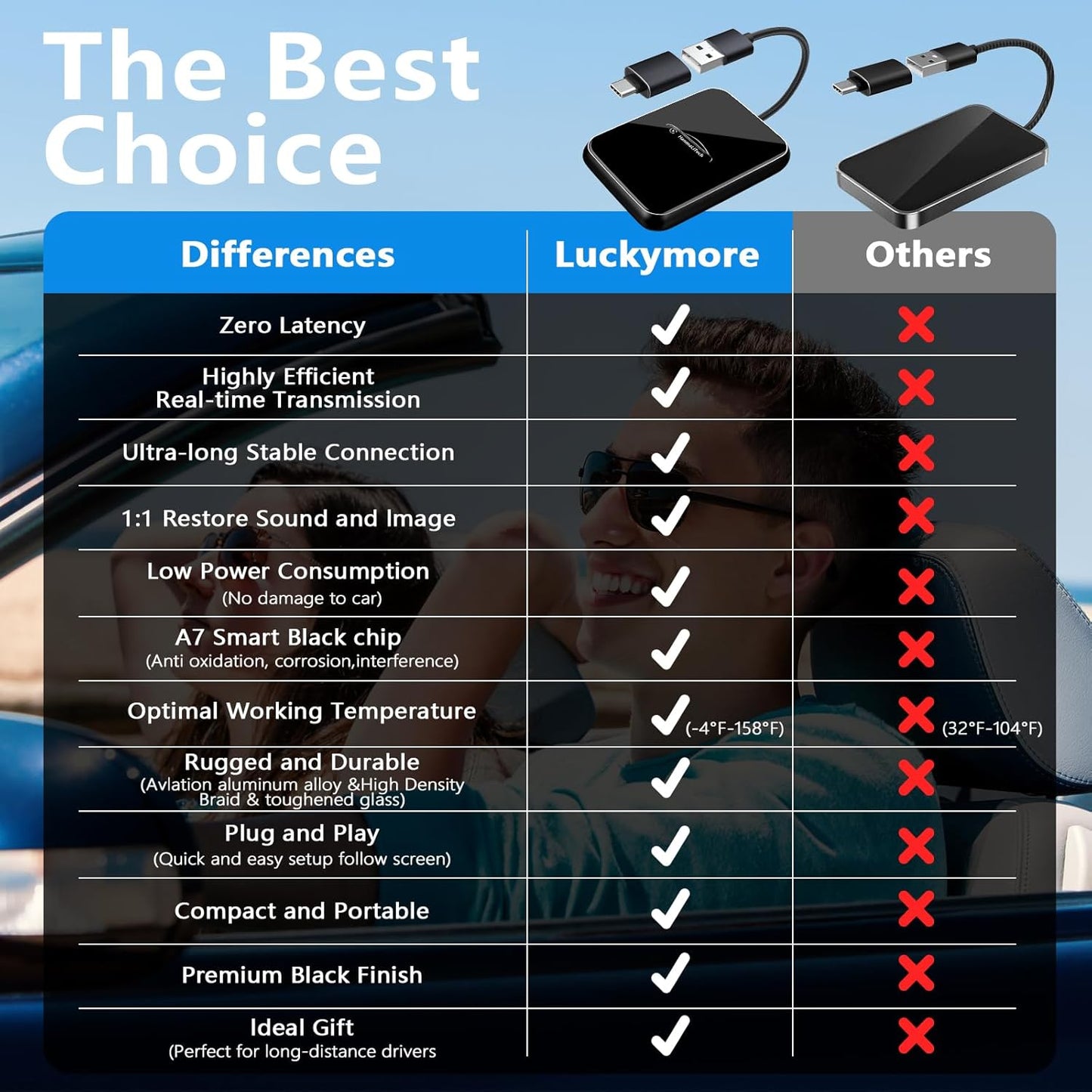 Wireless CarPlay Adapter for Apple iPhone | Mini USB Design for Convert Wired to Wireless Car Play Adapter - No Latency from iOS 10+ to Screen w/USB C (Black)