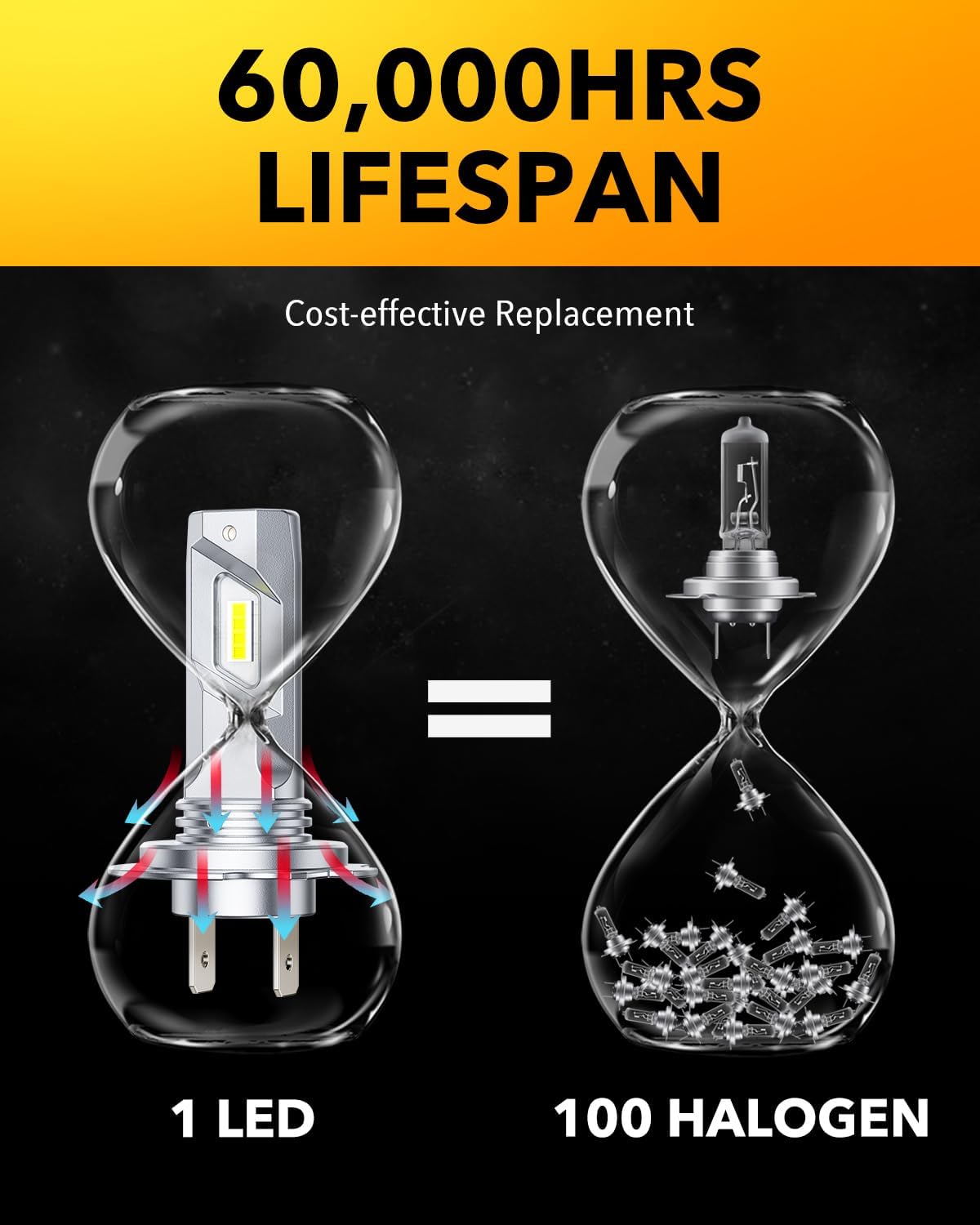 OXILAM 2025 Q26 H7 Bulbs Real 1:1 Design, 36000LM Brighter H7 Fog Light Bulbs, 6500K Cool White Light Bulb Non-polarity, 3Min Plug and Play, IP68, Pack of 2