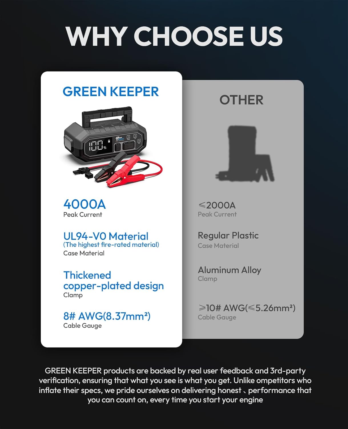 4000A Portable Car Jump Starter: 12V Battery Jumper Box Emergency Kits for 10.0L Car Truck, Auto Booster Start Pack, Fast Charger Power Bank with USB C Ports, LED Light, Smart Protection, GK-J1205