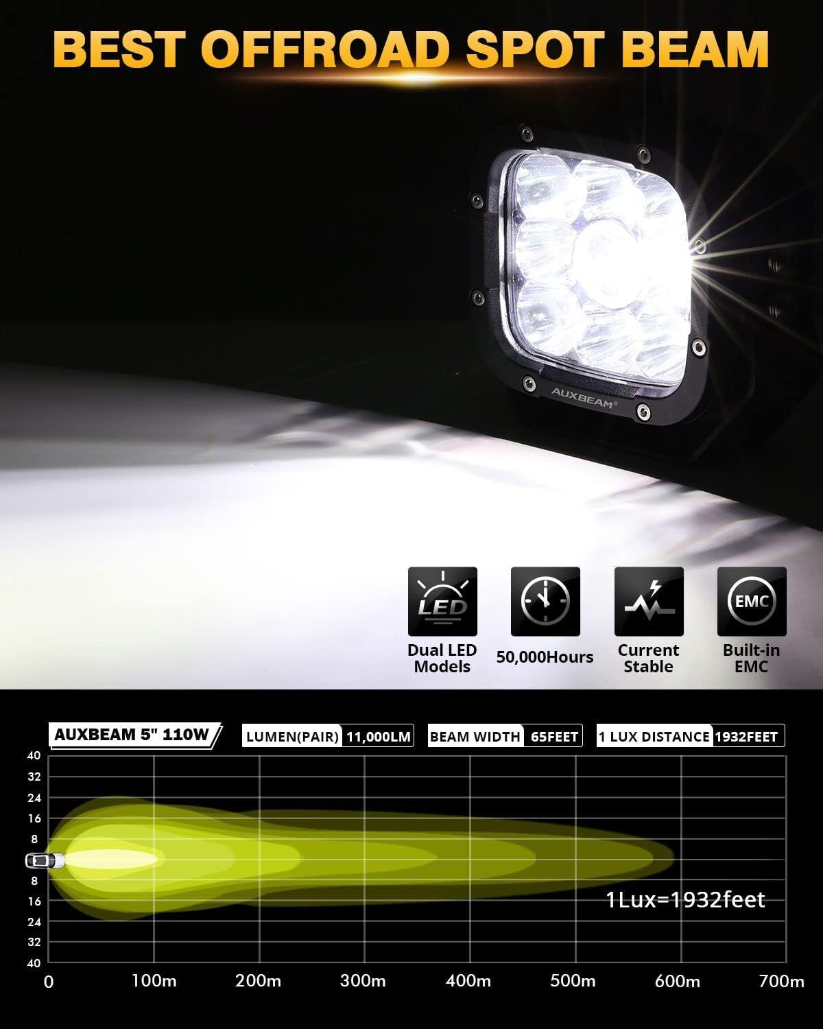 Auxbeam XP-Ultra Series 5 Inch LED Pod Lights 110W Hyper Spot Beam Cube Offroad Lights with Amber White Lens Covers Dual Color Off-Road Amber Fog Spotlight, Pair