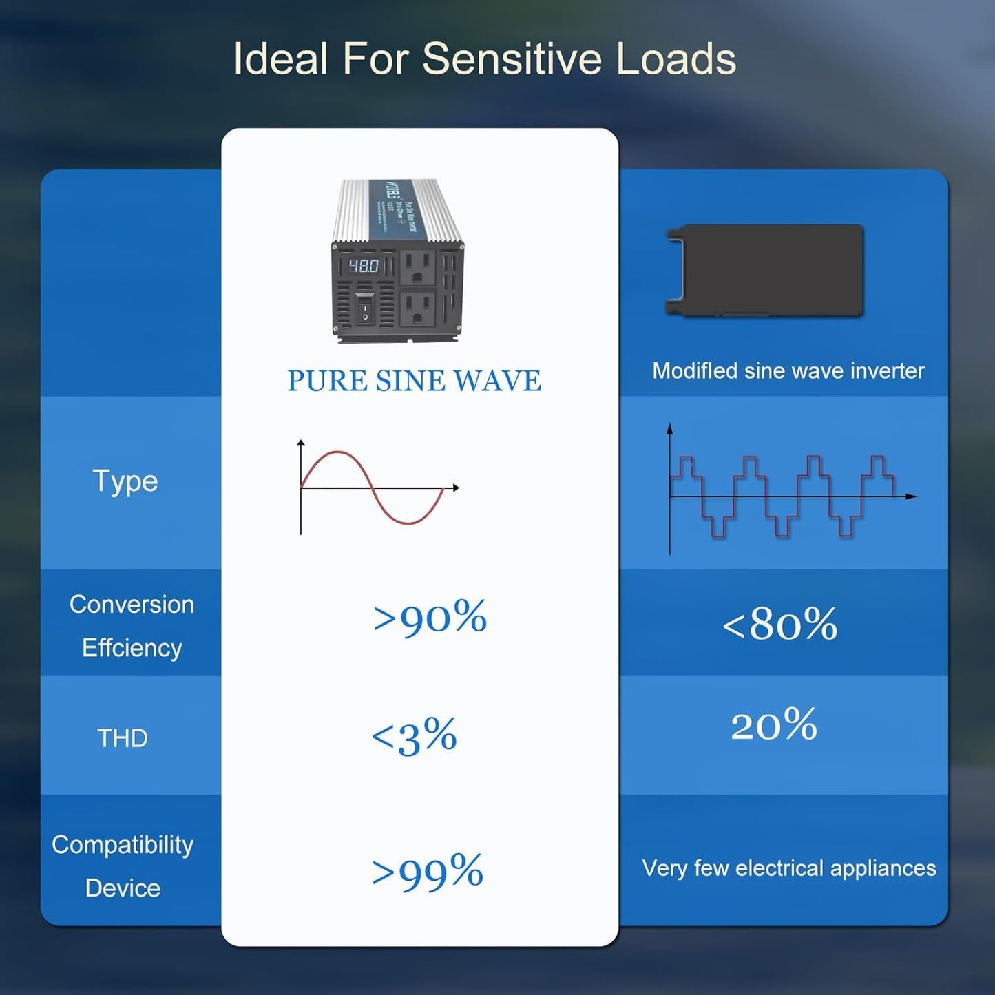 WZRELB 1200W Pure Sine Wave Inverter 24V DC to 110V 120V AC,Car Power Inverter with Dual AC Outlets, LED Display,Off-Grid Portable Power Converter for Home, RV, Truck, Camping