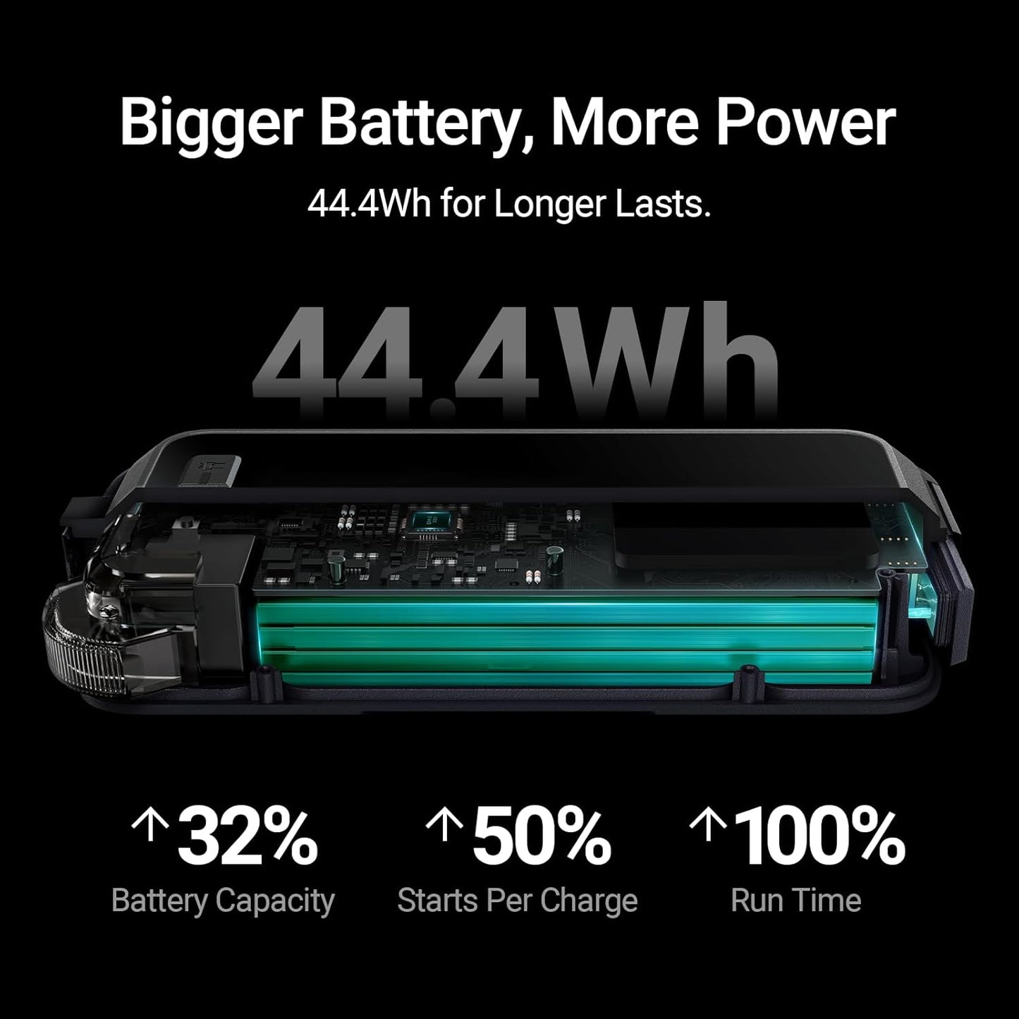 Hulkman Alpha Pro Solid Black, 1500A 44.4Wh Car Jump Starter Portable, High-Capacity Battery Booster & Jumper Cables, 3.3" Display Jump Box, PD65W in&Out, 12V Battery Pack for 7.5L Gas/4.5L Diesel