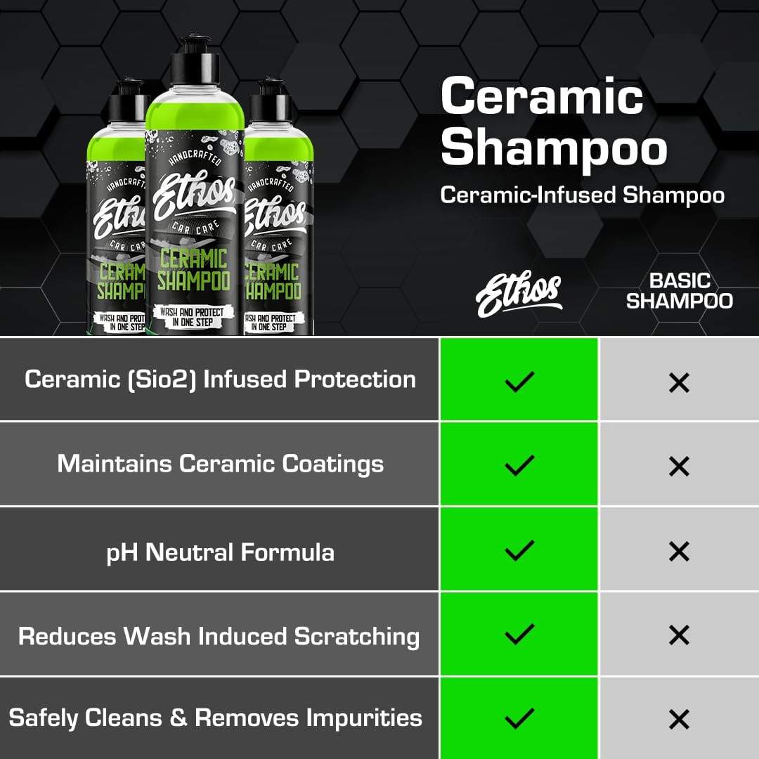 Ceramic Car Shampoo - Car Wash For Ceramic Coatings - Car Wash Soap - Adds Hydrophobic Protection | Enhances Ceramic Coatings, Waxes Or Sealants | Incredible Shine