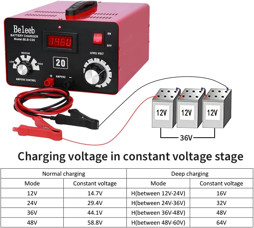 C20 Adjustable Battery Charger 12V 24V 36V 48V, 12A Pulses of High-Voltage Battery Desulfator Maintainer with Smart Chip for Lead-Acid LiFePO4 Lithium Batteries BLB-C20