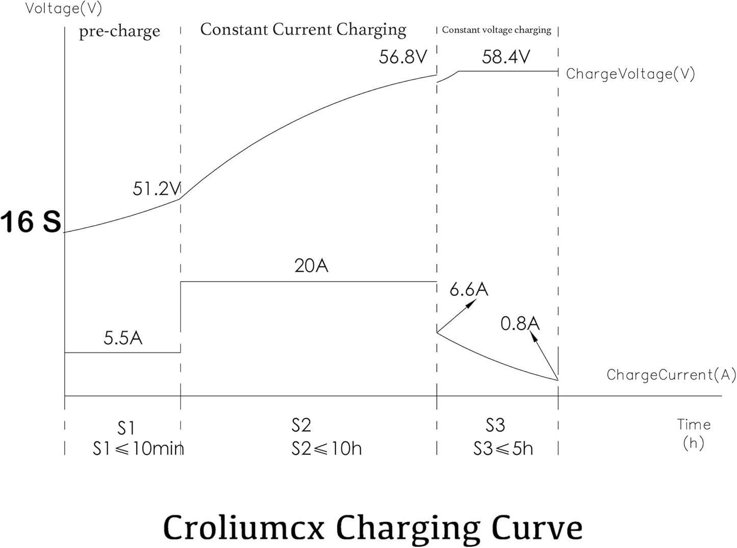58.4Volt 20Amp Golf Cart Lithium Battery Charger LiFePO4 51.2V20A Matching 3-pin Round Plug Charges The Battery of ClubCar DS/Precedent Golf Carts 58V20A 51V20A 48V20A