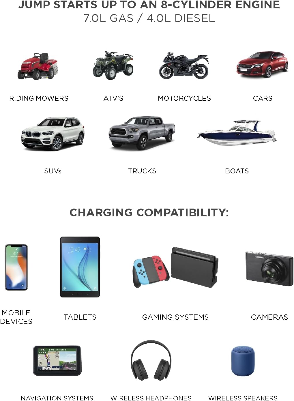 BoostHero Portable Car Battery Jump Starter, 6,000mAh Power Bank, LED Flashlight, with Smart Jumper Cables for up to 6.0L Gas/4.0L Diesel Engines (Red)