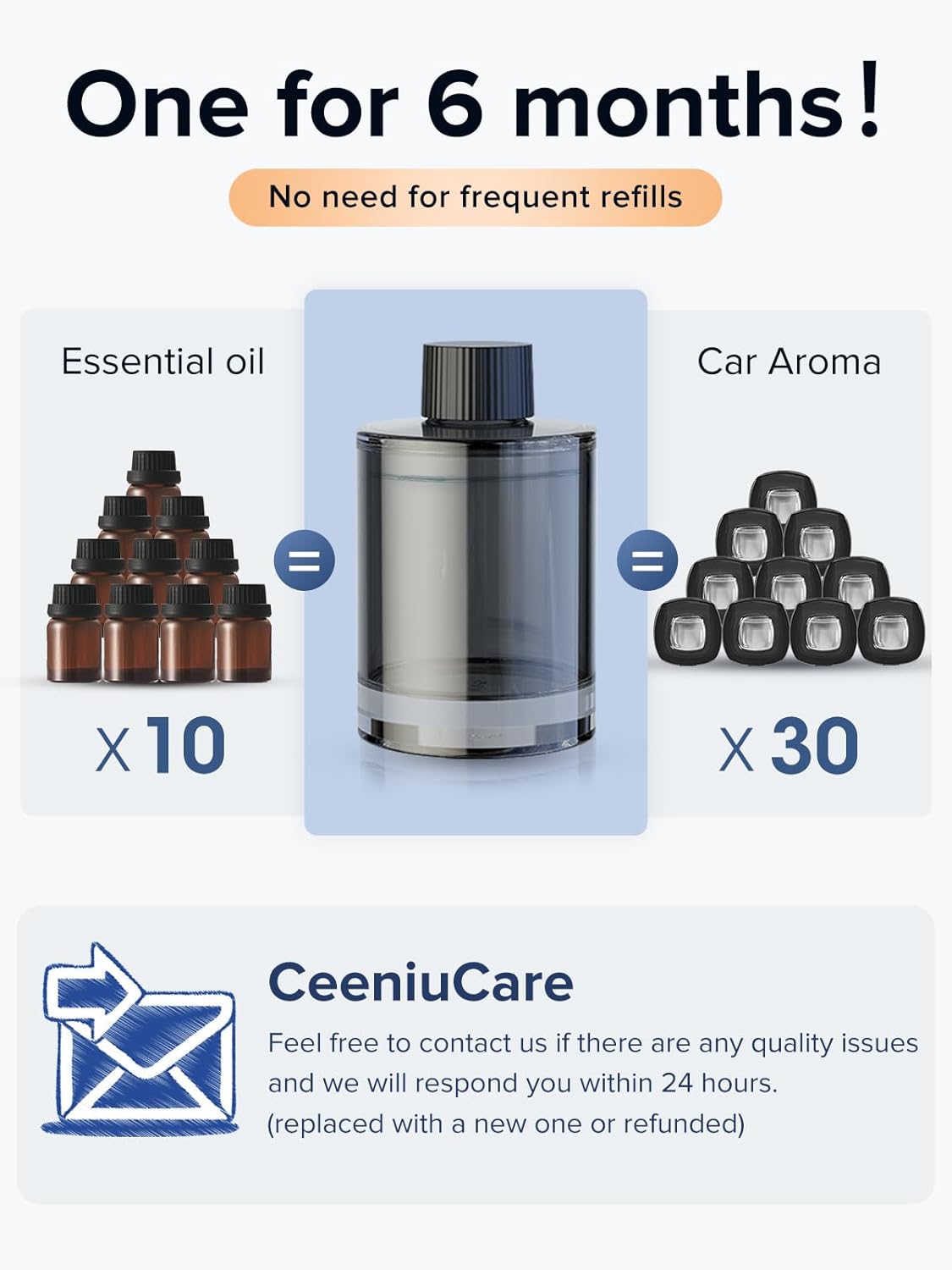 Ceeniu Car Air Freshener, CF3 Luxury Perfume Refill, 135ml Large Capacity for 6 months, Musk, Natural French Fragrance with Plant Extracts, Diffuser Air Freshener, Premium Car Scent