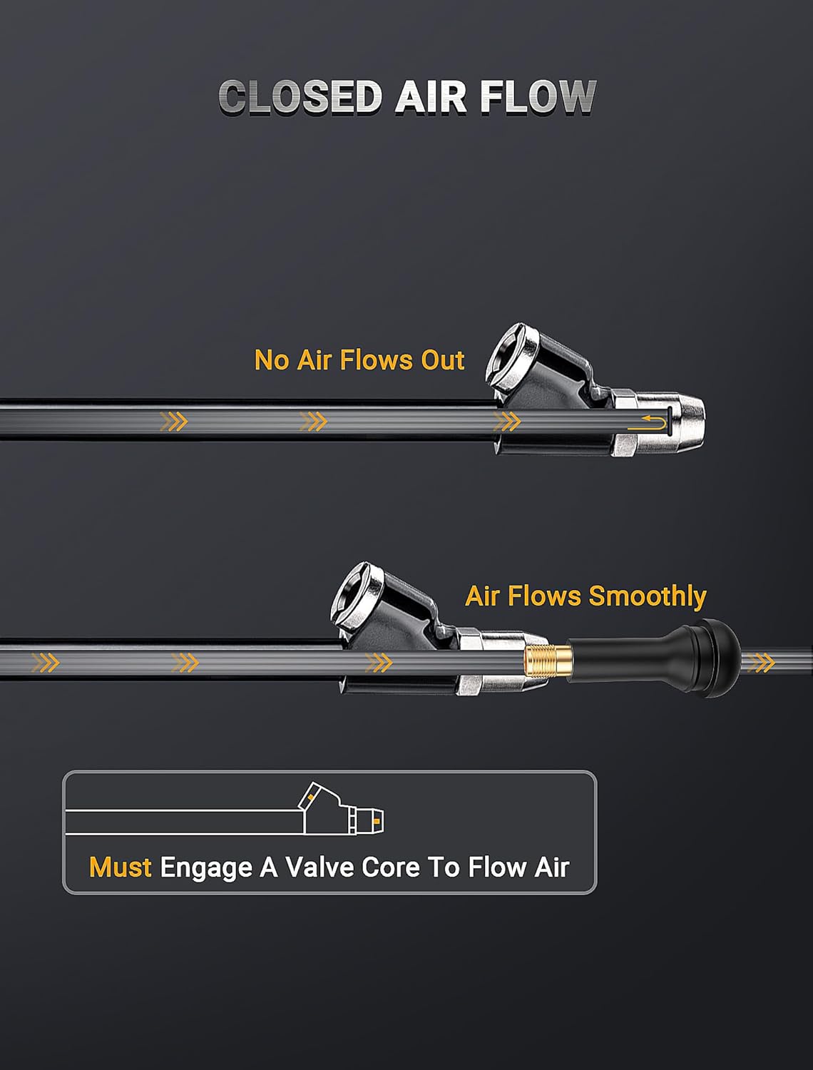 13'' Dual Head Air Chuck Set, Heavy Duty Extended Reach Tire Chuck w/Quick Plug for Semi Tire Inflation, 1/4" FNPT Straight Lock On Tire Inflate Chuck for Air Compressor Semi Truck RV Dually Tires
