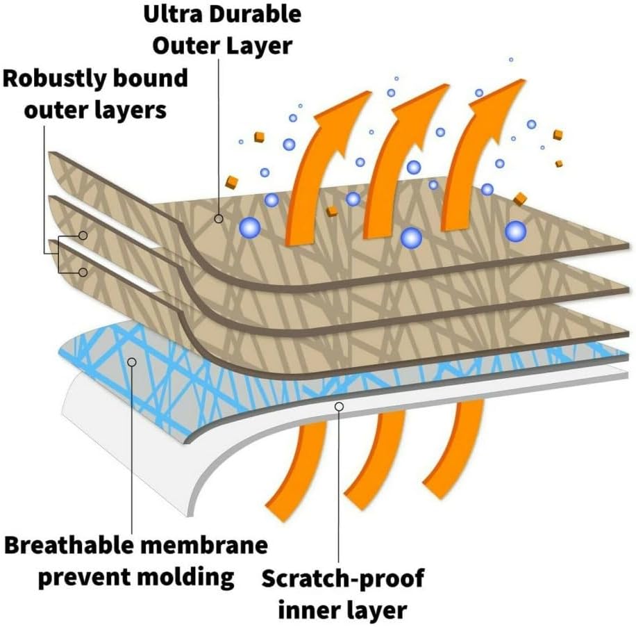 5-Layer Full Truck Cover – Semi Custom Fit for Chevrolet 2007-2025 Silverado 1500 Crew Cab 5.8ft Bed | All-Weather Protection: Waterproof, Dustproof, Windproof, UV-Resistant