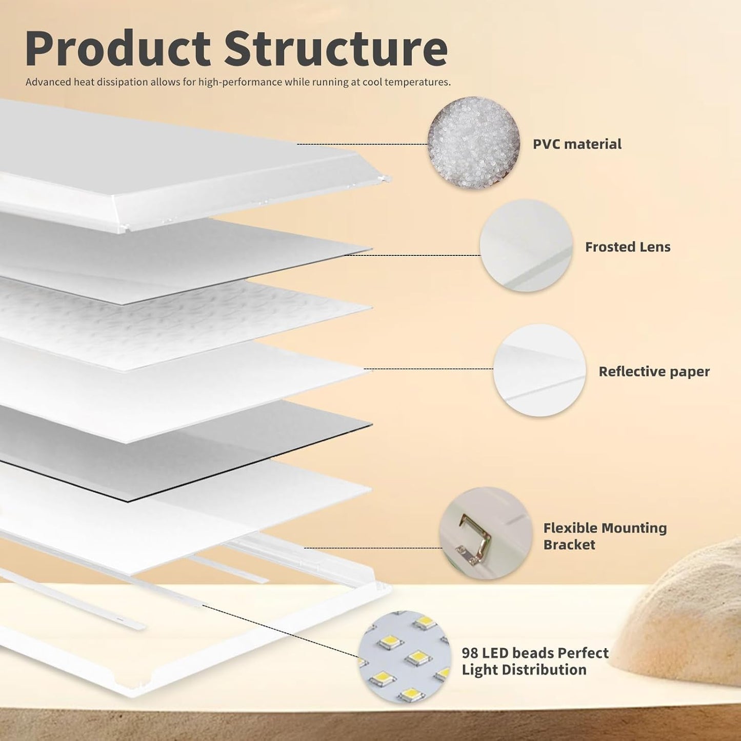 2X4 Led Flat Panel Light,0-10V Dimmable,3000K/4000K/5000K, 30W/40W/50W, Drop Ceiling Light for Mall, Officerom, Garage