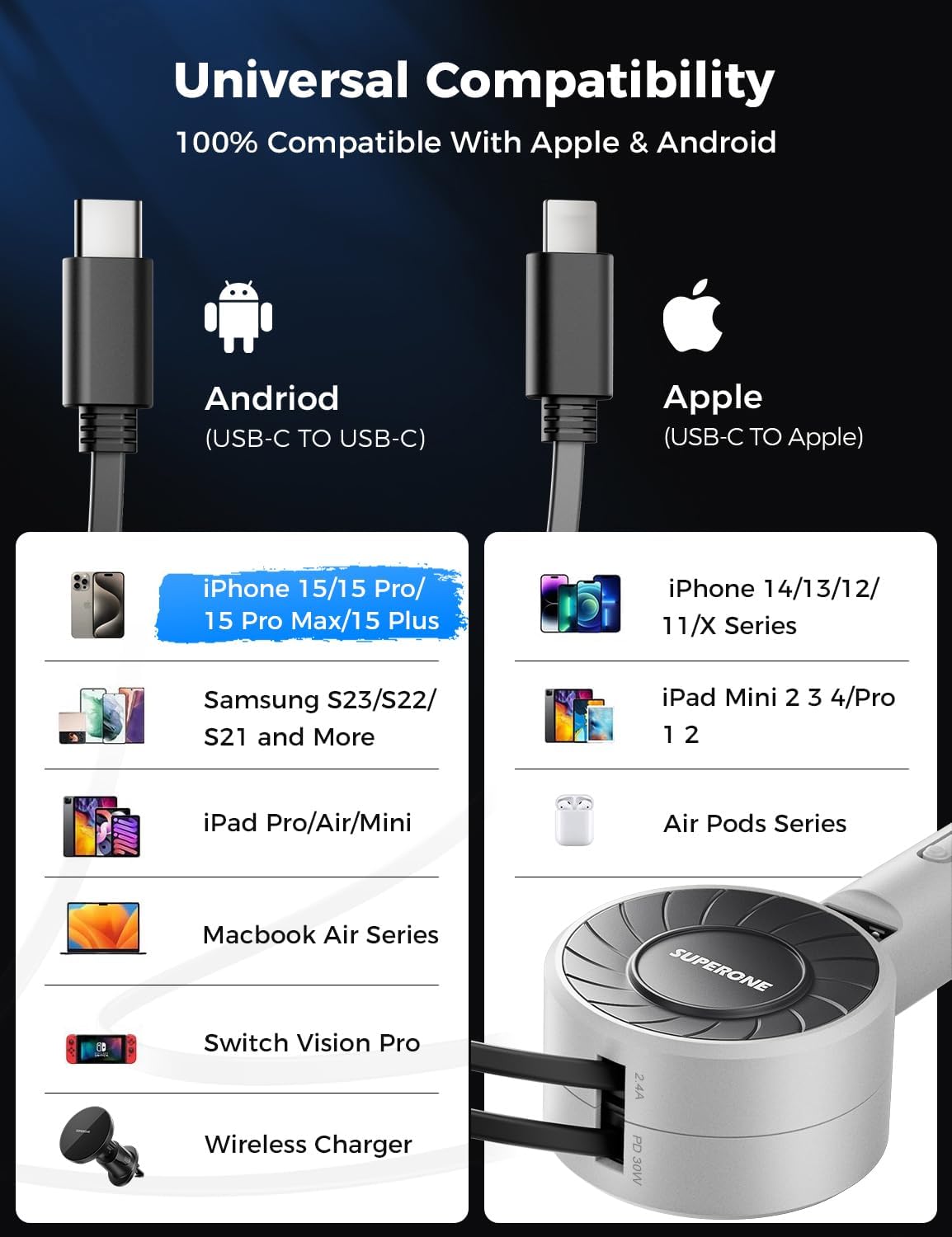 SUPERONE 3-in-1 Car Charger with Retractable Cords, USB C Charger Car Adapter Compatible with iPhone 16/15/14/13/12/11 Pro Max Samsung Android Phones