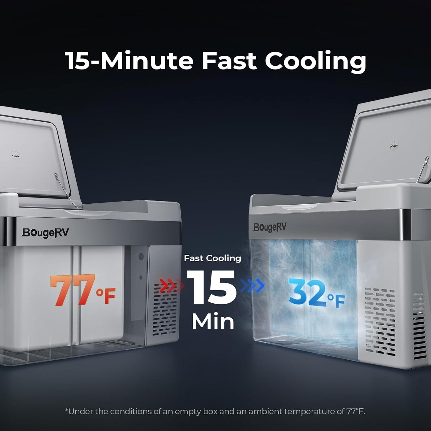 BougeRV 12 Volt Refrigerator 12V Car Fridge 30 Quart Portable Freezer Compressor Cooler -8℉~50℉ Compressor Freezer, 12/24V DC 110~240 Volt AC, for Truck RV SUV