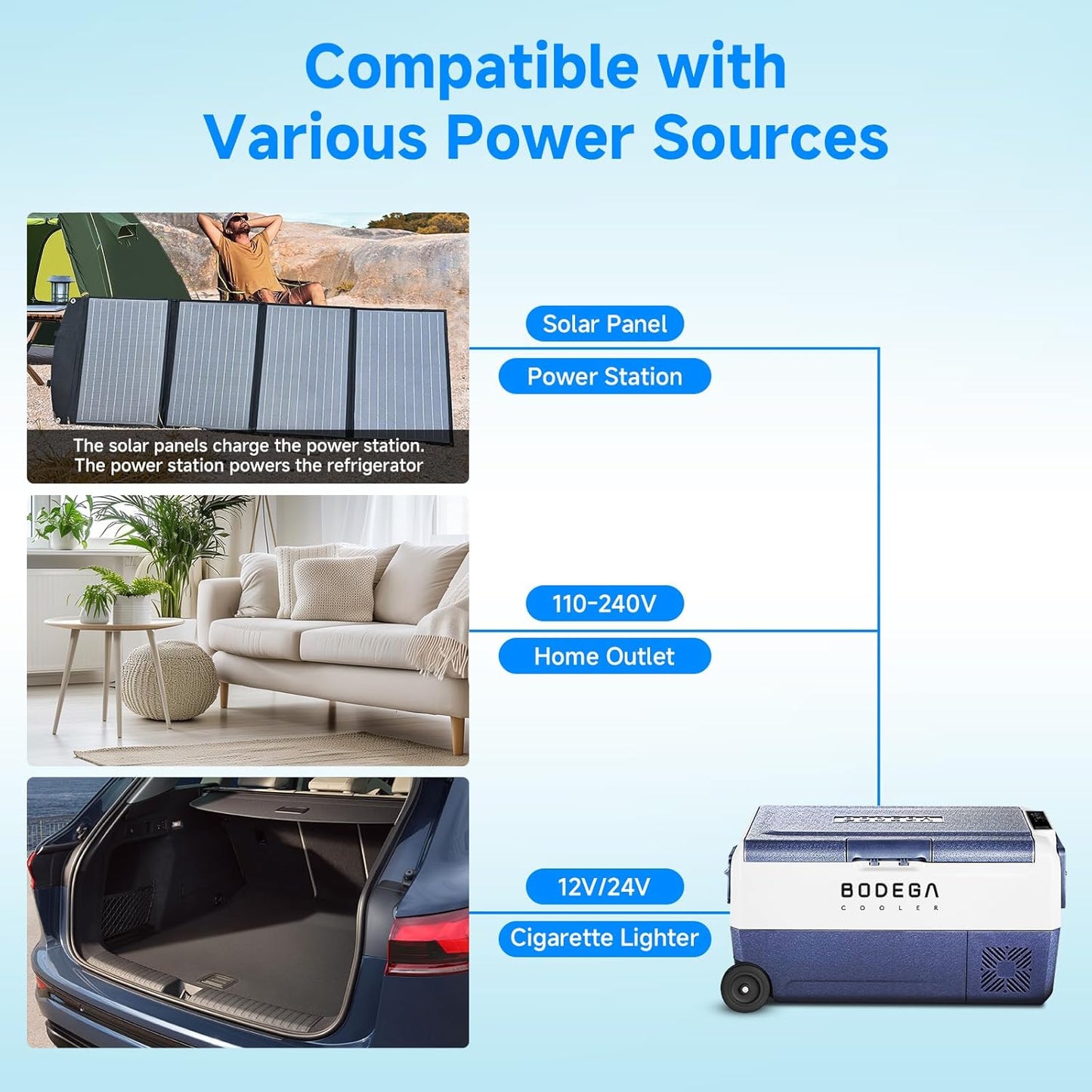 BODEGACOOLER 12 Volt Car Refrigerator,38 Quart Portable Freezer,Car Fridge Dual Zone APP Control,36L -4℉-68℉ Electric Compressor Cooler 12/24V DC and 100-240V AC for RV,Travel,Camping,Road Trip