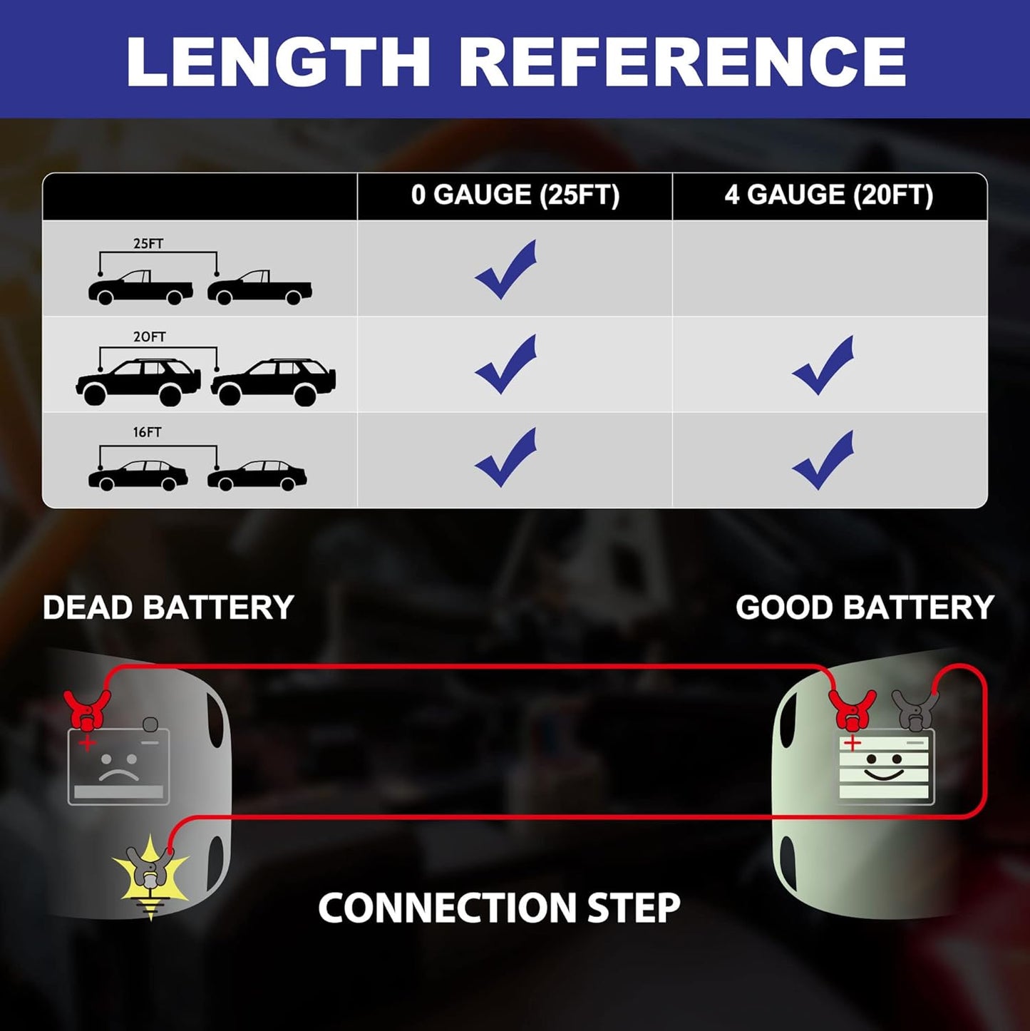 Heavy Duty Jumper Cables, 0 Gauge 25 Feet 1000Amp Booster Cables, UL Listed Cables for 12V & 24V Cars, SUVs and Trucks, Jumper Cables Kit with Carry Bag, Gloves, Brushes (0 Gauge 25 Feet)…
