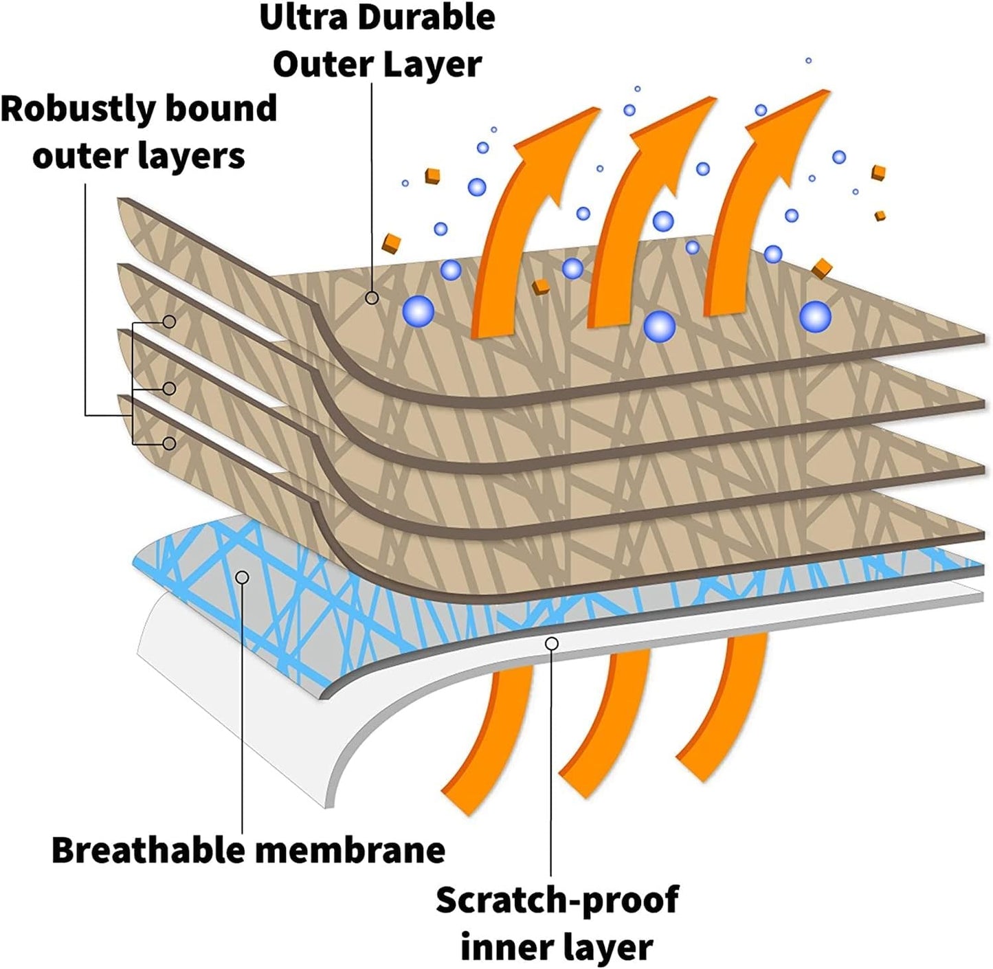 Supreme Full Car Cover – for Pontiac Sunbird 1990-1995 Coupe & Convertible 2-Door Semi Custom Fit Waterproof Full Coverage All Weather Windproof Dust Proof Indoor Outdoor Automobile