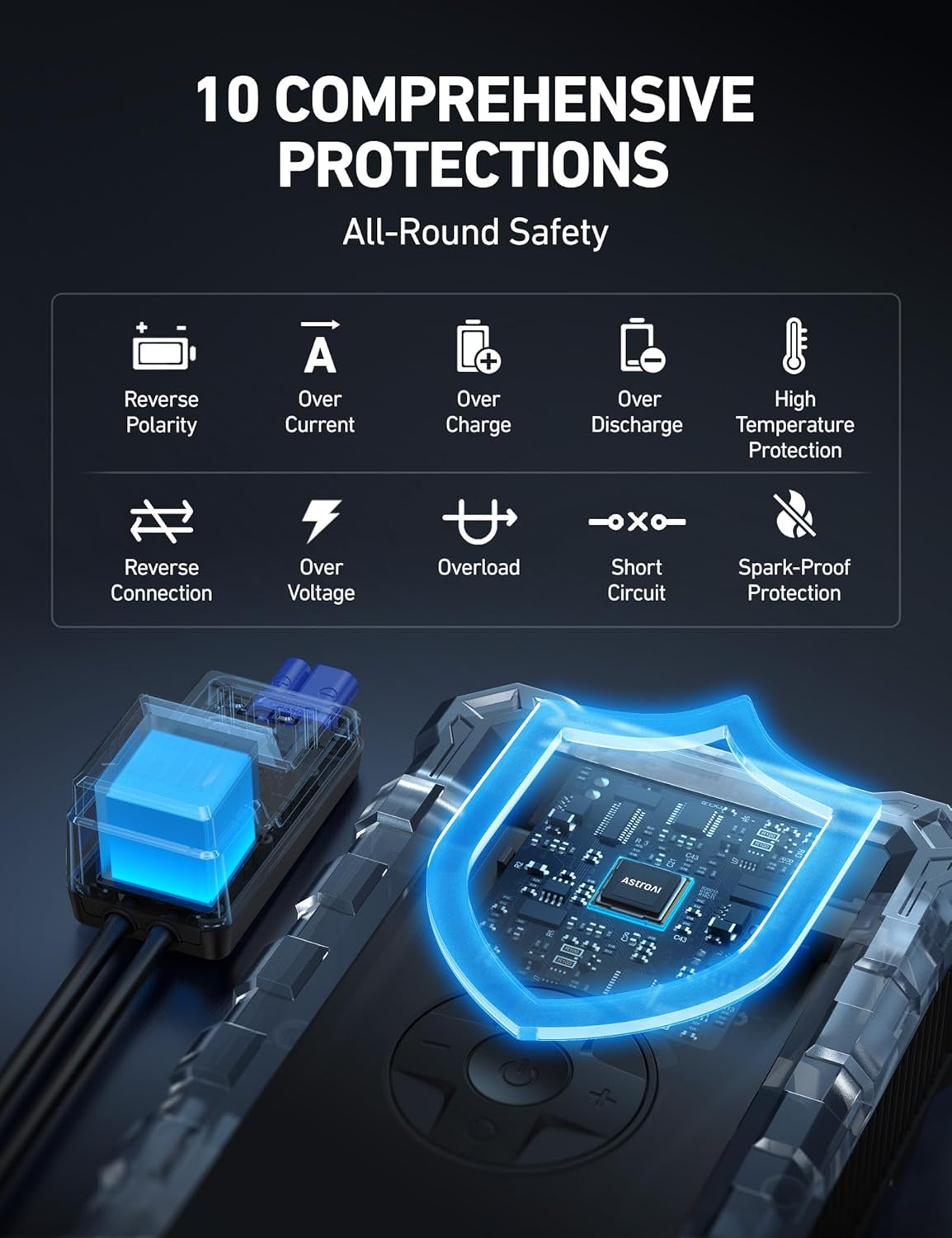 AstroAI S8 Air Jump Starter with Air Compressor, 1500A Peak Car Battery Jump Starter Portable (6.0 Gas/3.0L Diesel) with 150PSI Cordless Auto-Shutoff Tire Inflator, 12V Battery Charger Booster(Orange)