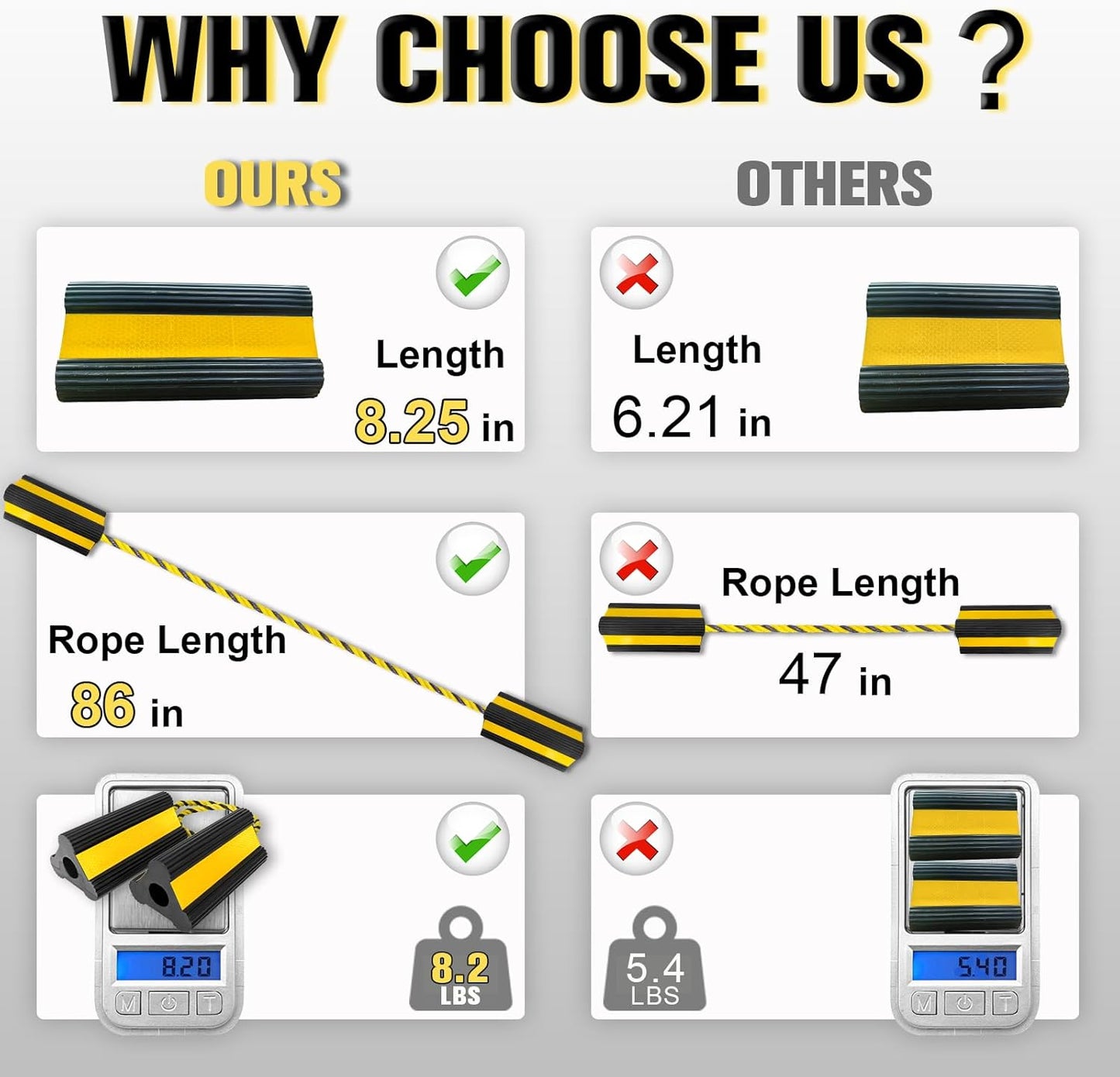 Heavy-Duty Wheel Chocks with Extra-Long Safety Rope (86") - 2-Pack Reflective Rubber Blocks for Trailers, Trucks, Campers & Garage Use (1pair/2pack with Rope)