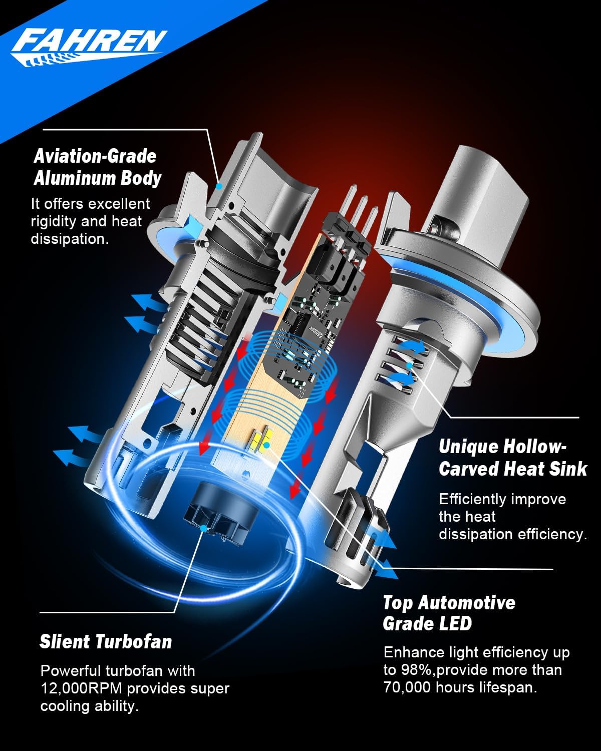 H13/9008 LED Bulb, Ultra Brightness, Real 1:1 Size Canbus Ready Wireless Plug and Play, 6500K White Fog Light Bulbs, Cooling Fan, 70000H Lifespan, Pack of 2