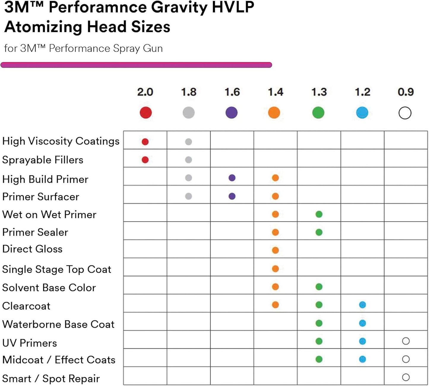 3M Performance Gravity HVLP Atomizing Head Refill Kit, 26714, Size 1.4, Orange, for use Performance Spray Gun PPS 2.0 Paint Cups, 5 Pack