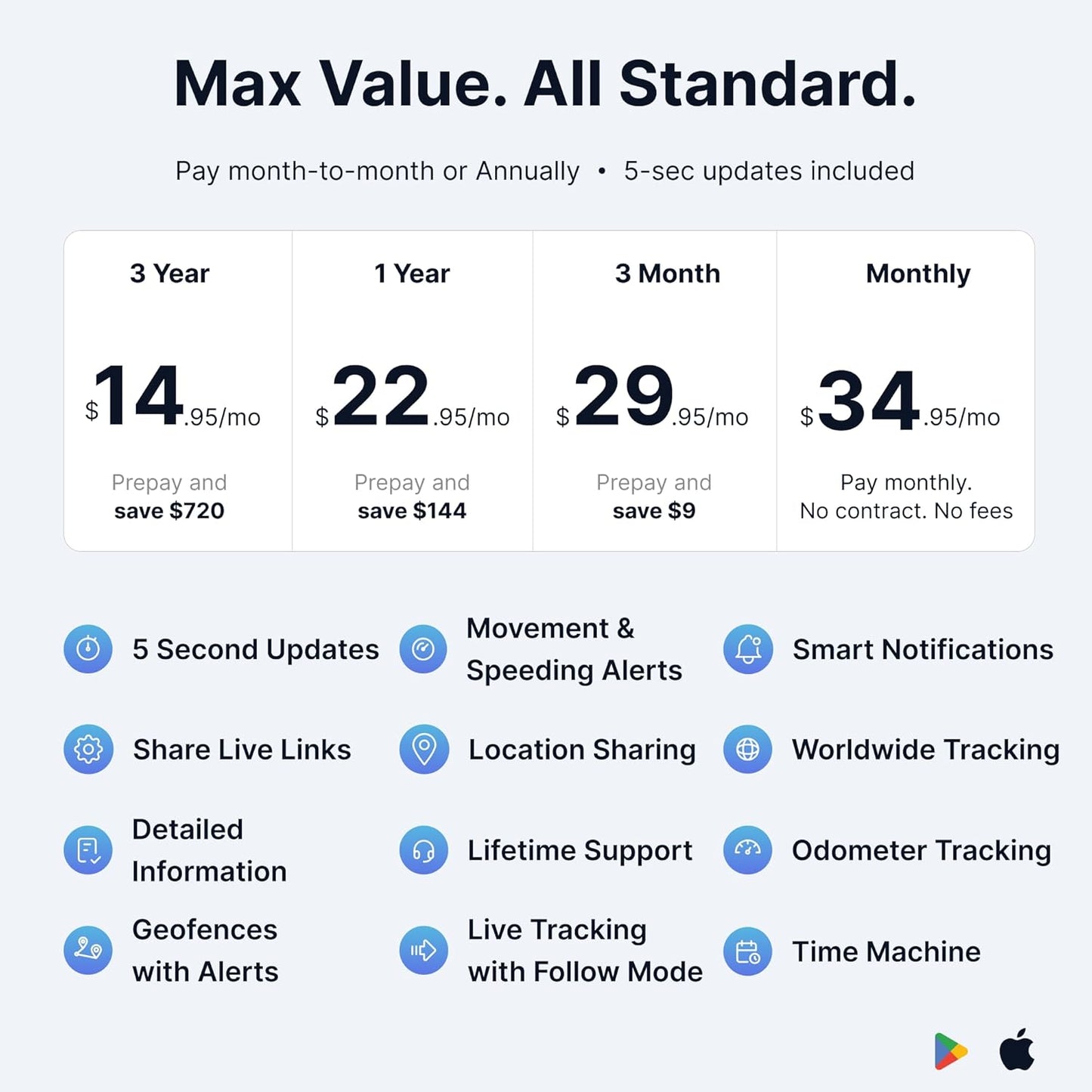 Spy Tec GPS Mini GPS Smart Tracker for Vehicles, Cars, Trucks, Loved Ones, GPS Tracker Device for Kids & Weatherproof Magnetic Case, Unlimited Updates, Real-Time GPS Tracking, USA Made Tech