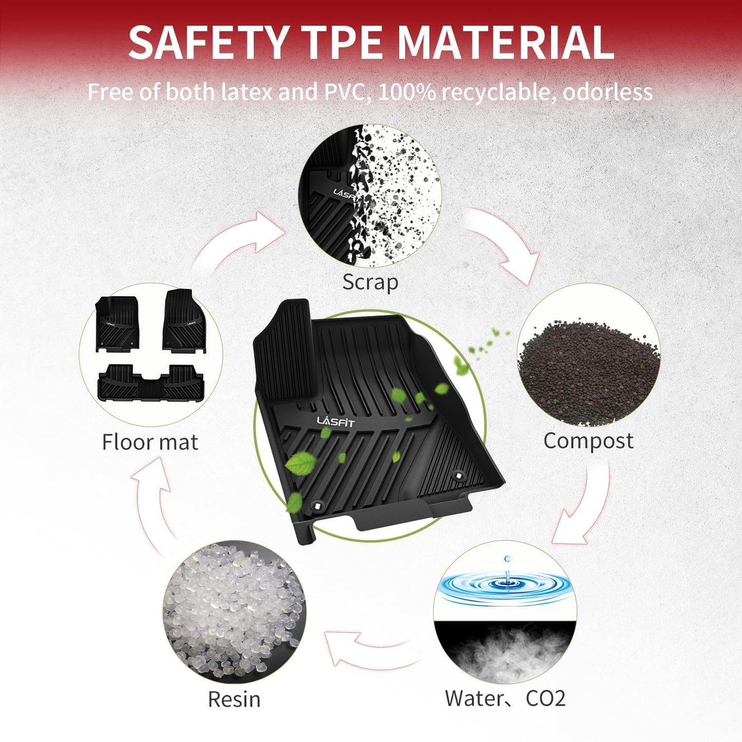 LASFIT Floor Mats for Toyota Highlander 2014-2019 (Not for Hybrid) All Weather Custom Fit Floor Liner for Highlander LE/XLE/SE/Limited/TPE Front and Rear 2 Row Car Mats,Black