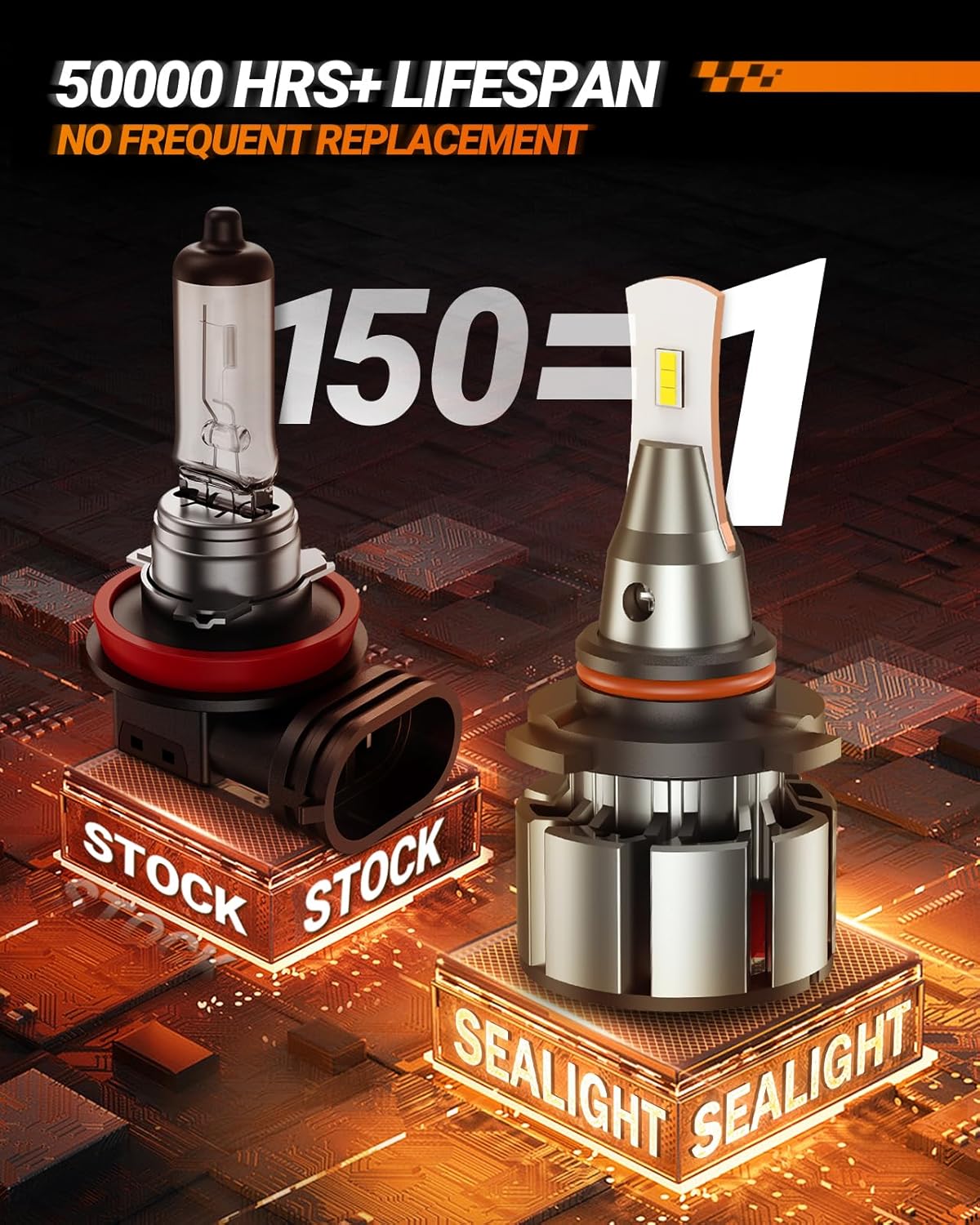 SEALIGHT 9005/HB3 Bulbs for Fog, 36000LM Super, L2 9005/HB3 Fog Light Driving Bulbs, 800% Brighter with 9005 Light Bulbs, 50000+ Hours Lifspan, 15000RPM Cooling Fan, IP68, Play and Plug, Pack of 2