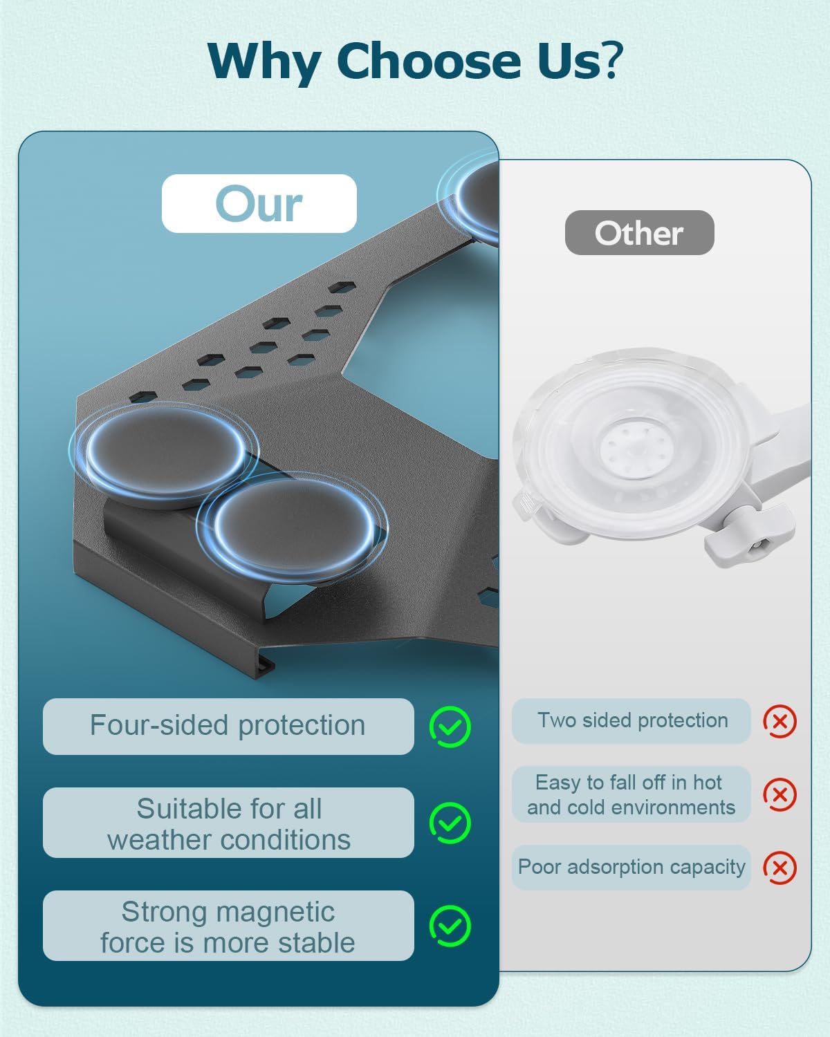 Starlink Mini Car Roof Mount, Starlink Mini Magnetic Mount for Car, 264lbs Heavy Duty Magnet, 4-Side Protection Magnetic Quick Release Sunroof Suction Cup Mounting Kit for Travel RV Accessories Black