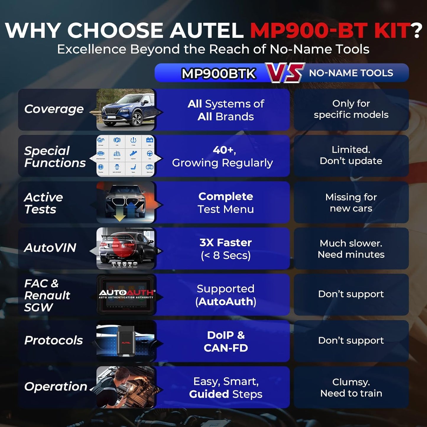 Autel MaxiPRO MP900-BT KIT Scanner: 40+ Service, 3K Bidirectional Tests, OE Coding, DoIP CAN-FD, 2025 Up of MP900BT MP900E MP808S MP808BT PRO w/Full OBD Kit, Same as MS906 Pro MS906 Max MS908S PRO II