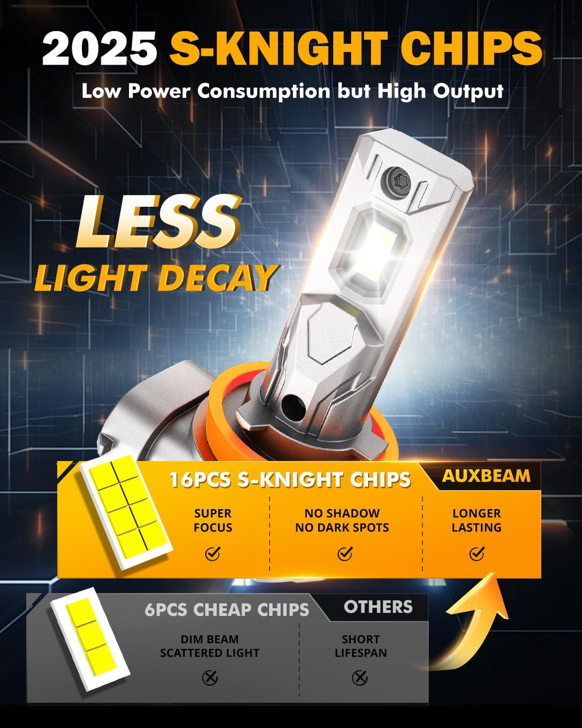 Auxbeam 9005 H11 Fog Light, Super Bright 1:1 Mini Size 6500K White, H8 H9 HB3 Fanless Replacement For Off-road Use Or Powersports, Plug and Play, Pack of 2