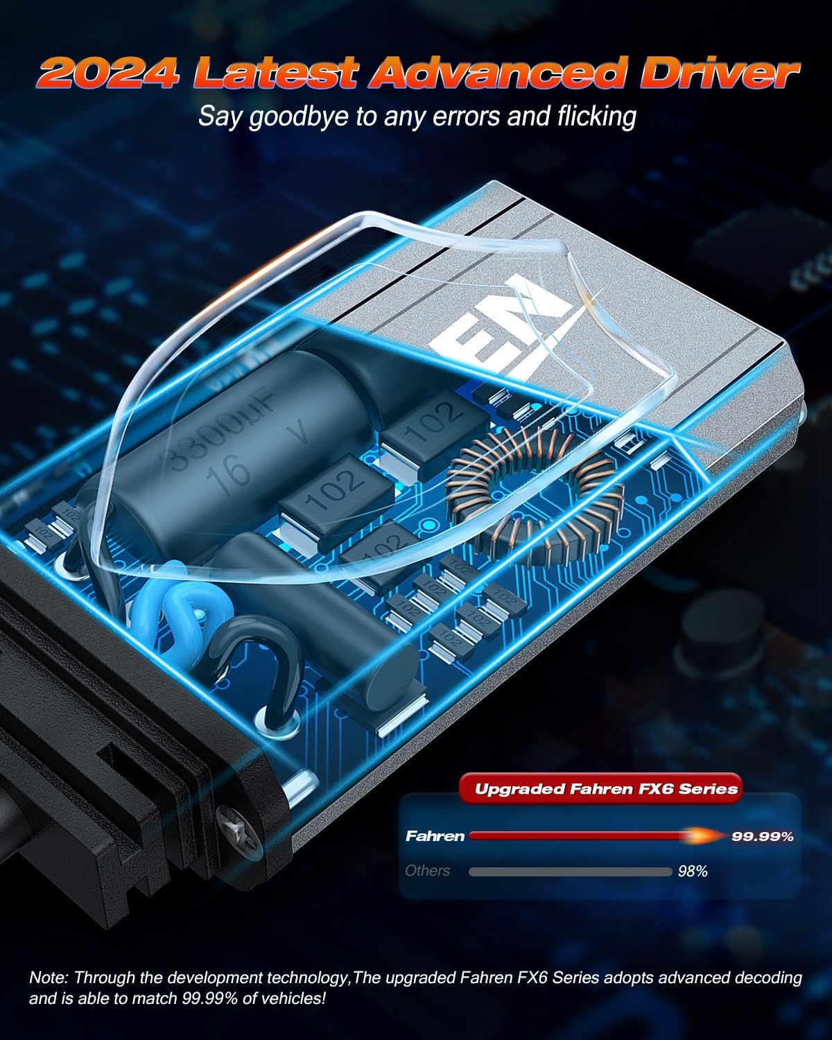 FAHREN 9006/HB4 Bulbs, 2025 Upgraded 120W 60000LM Fog Lighting Bulb with fan, 6500K Cool White IP68 tire lights Waterproof,Pack of 2