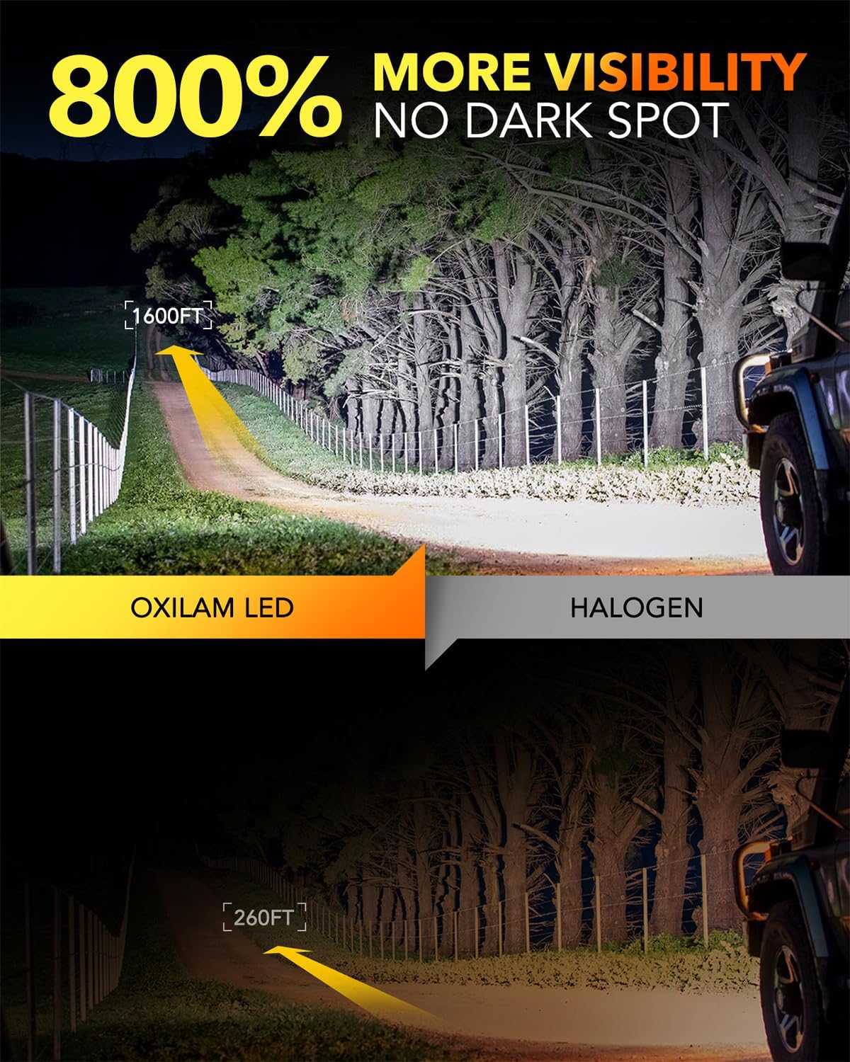 OXILAM 9005 9006 LED Bulbs Combo, HB3 HB4 Bulbs, 1:1 Size Upgrade, 800% Brighter Visibility, No Flicker, No Noise, 60,000H Lifespan, IP68 Waterproof