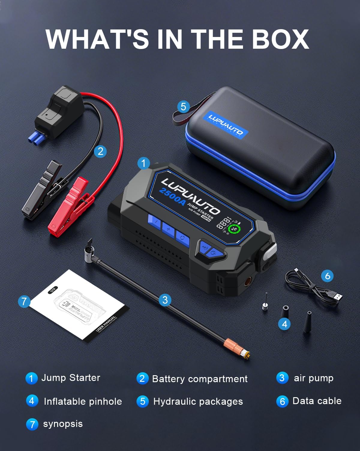 2500A Portable Jump Starter, Car Battery Jump Starter with Air Compressor, USB-C Power Bank Charger, Jumper Cables for up to 7.5-Liter Gas and 5.0-Liter Diesel Engines