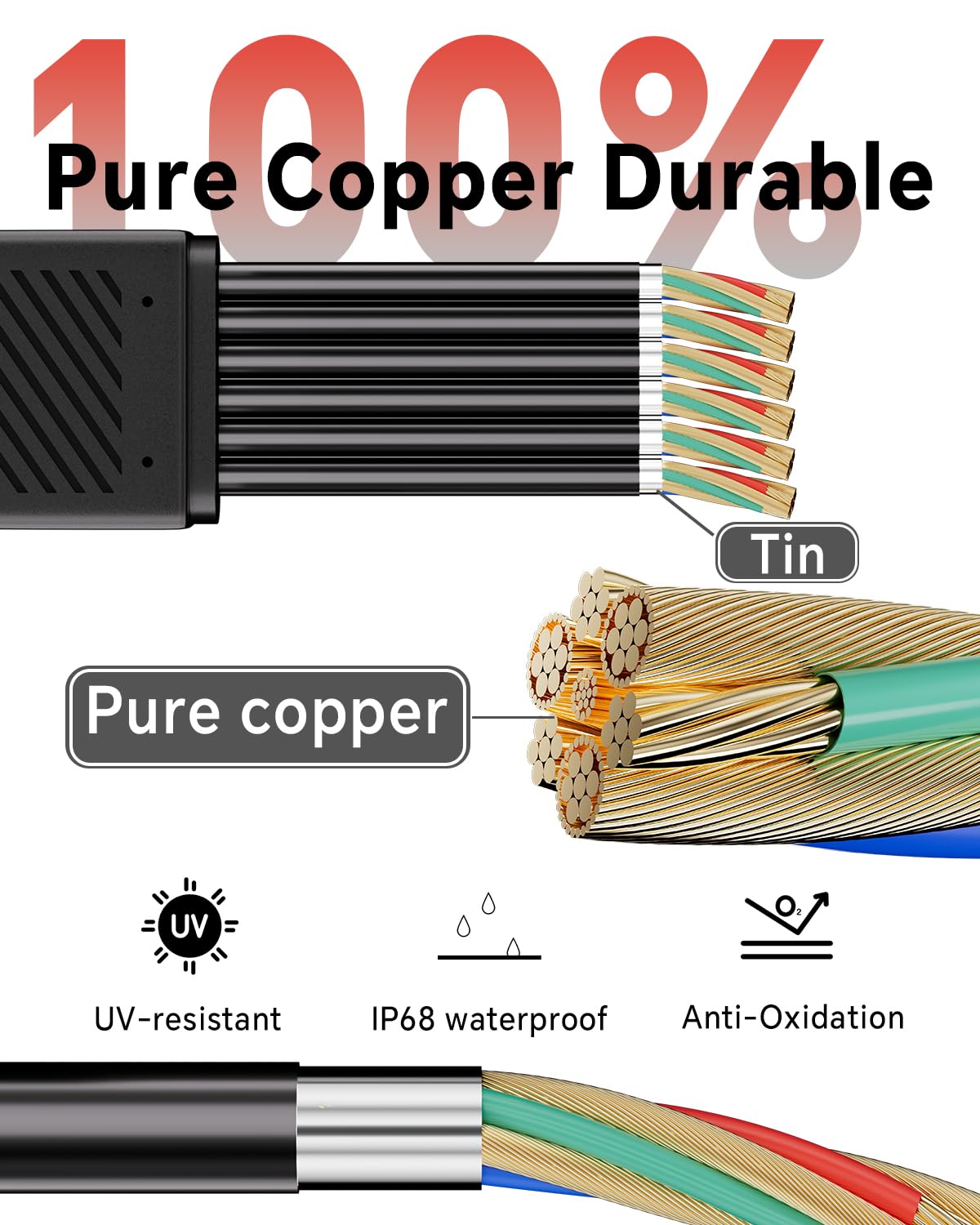 Car Charging Cable Compatible with Jackery Anker EcoFlow 16AWG Car Cigarette Lighter Charger to 6 in 1 Cable Cigarette Lighter Charging for Portable Power Station