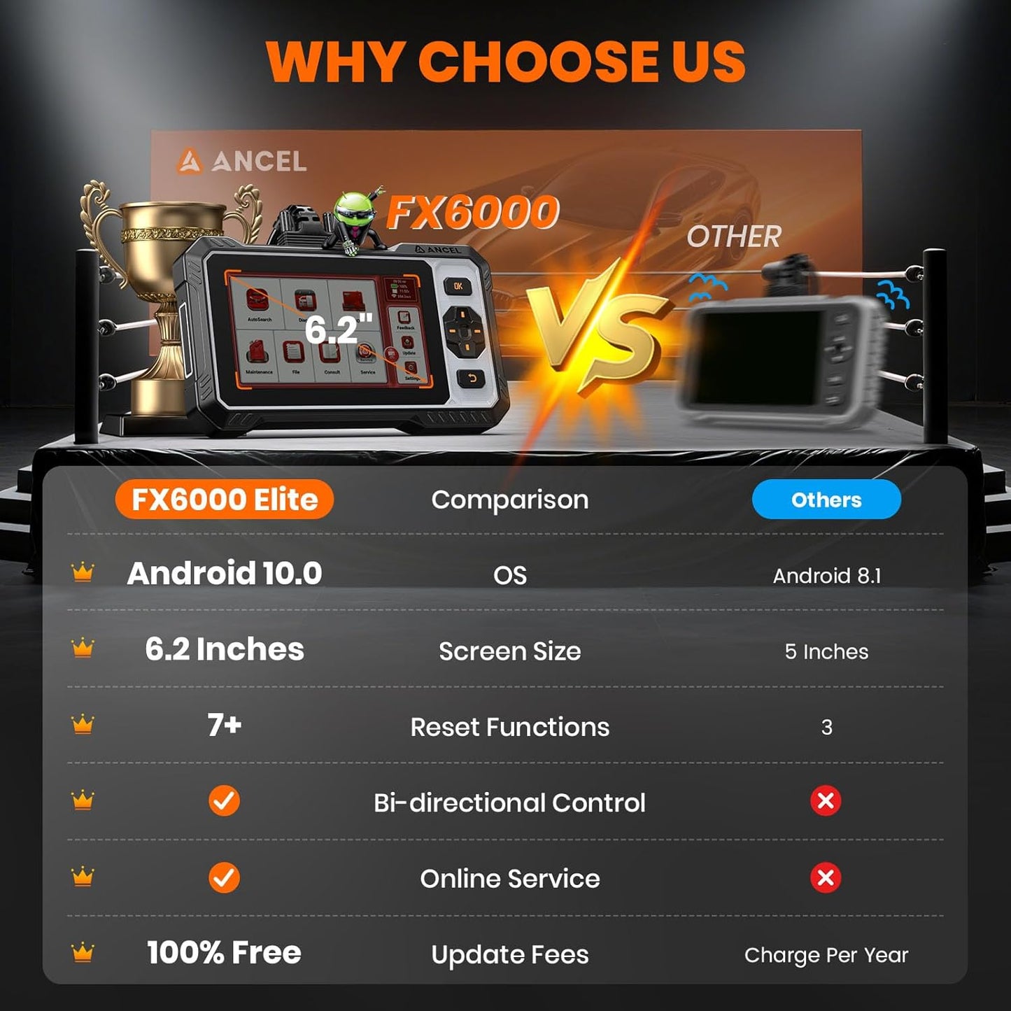 ANCEL OBD2 Scanner FX6000 Elite Bidirectional Scan Tool for ABS/SRS/Transmission/Enigne,7 Reset,Car Scanner with Active Test,Oil/Brake/SAS/Throttle/BMS Reset/ABS Bleeding/Gear Learning,FCA Support