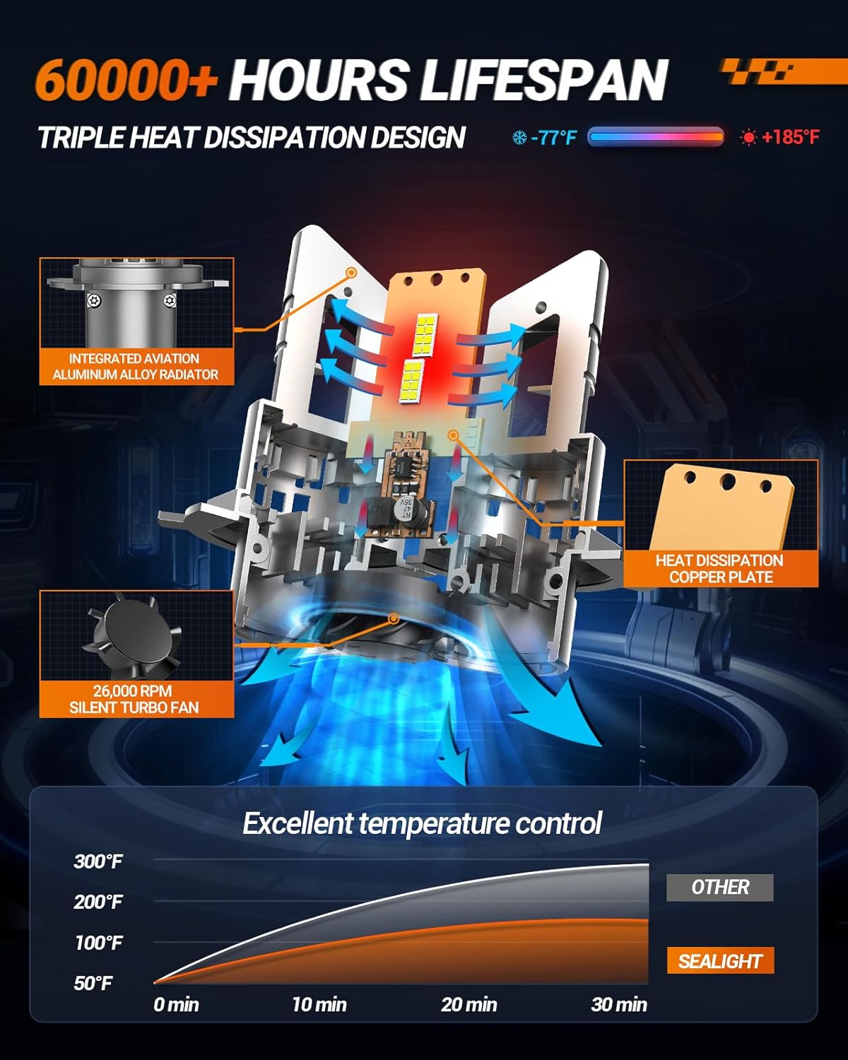 SEALIGHT H4 9003 HB2 Fog Bulbs, 30000LM 6500K Cool White, 1:1 Mini Size, H4 Bulb with 13000RPM Cooling Fan, 3 Mins Plug-N-Play, Non-Polarity, Pack of 2