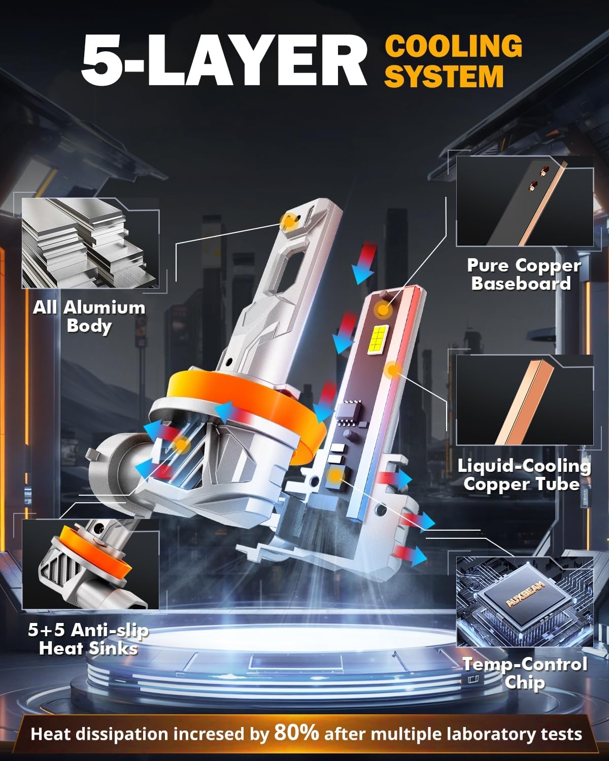 Auxbeam 9005 H11 Fog Light, Super Bright 1:1 Mini Size 6500K White, H8 H9 HB3 Fanless Replacement For Off-road Use Or Powersports, Plug and Play, Pack of 2