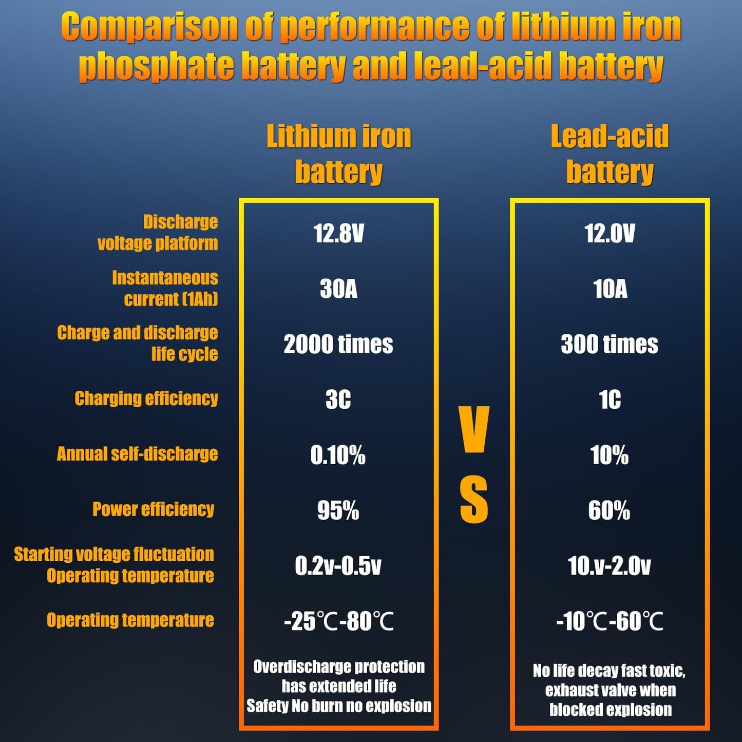 TPE Car Start-Stop Lithium Battery GROUP 49 12V 90AH Car Battery with 1300CCA – High-Performance Automotive Battery with 60 Months Warranty