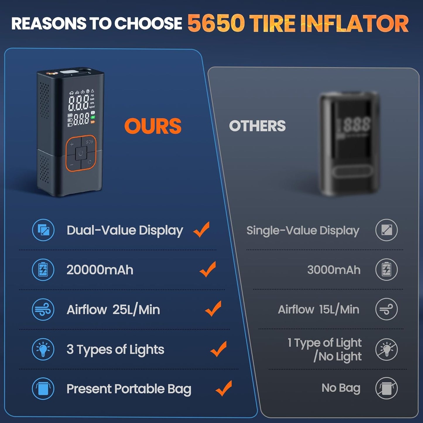 Tire Inflator Portable Air Compressor, 150PSI Bike Pump with Tire Pressure Gauge, LED Lights & Car Accessories, Cordless Air Pump for Car Tires, Bike, Motorcycle, Ball(Tangerine)