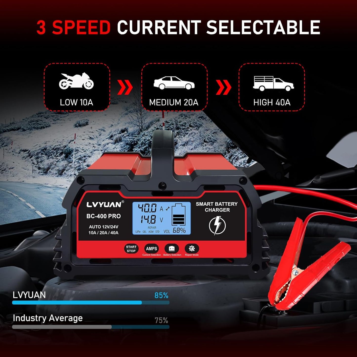 LVYUAN 40Amp Smart Car Battery Charger, 12V/24V Automotive Charger, Lead-Acid Battery, LiFePO4 Battery Maintainer with LCD Display, Trickle Charger, for Lawn Mower, Motorcycle, AGM, STD, Gel, EFB,etc