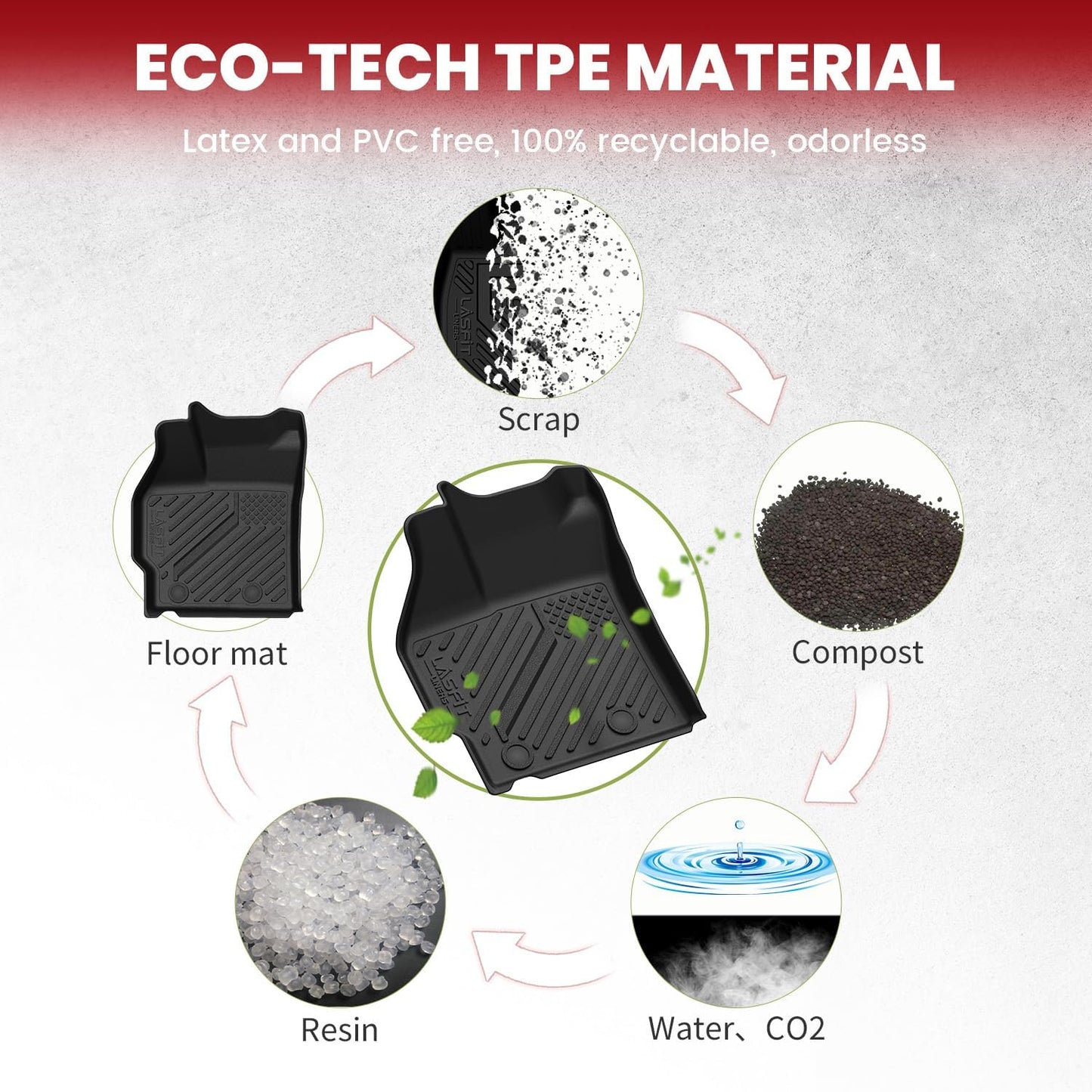 LASFIT Floor Mats & Cargo Mat for Toyota Prius 2010-2011 (Not fit Prius V or C), All Weather TPE Custom Fit Easy Clean Durable No-Curling Floor Liners for Prius 2010 2011 Car Mats & Trunk Mat